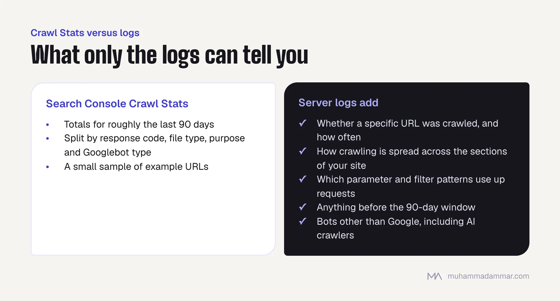 Search Console Crawl Stats gives 90-day totals by response code, file type, purpose and bot type with sample URLs; server logs add per-URL crawl counts, the spread across site sections, parameter patterns, older history and other bots including AI crawlers.