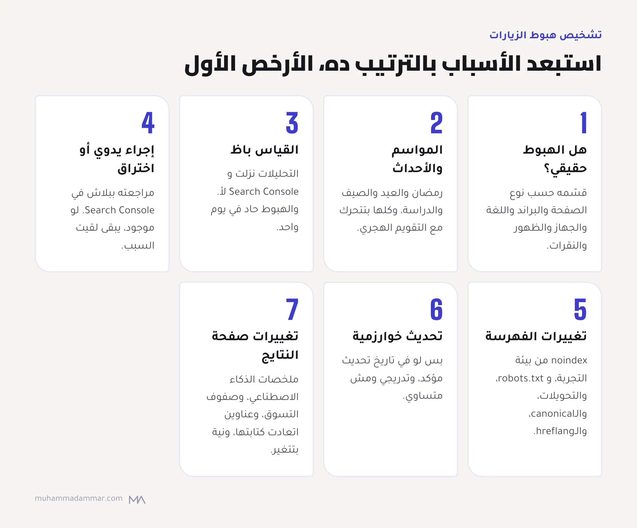 سبع خطوات مرقّمة لتشخيص هبوط الزيارات، الأرخص الأول: اتأكد إن الهبوط حقيقي، واستبعد المواسم، والقياس البايظ، والإجراء اليدوي أو الاختراق، وتغييرات الفهرسة، وتحديثات الخوارزمية، وتغييرات صفحة النتايج.