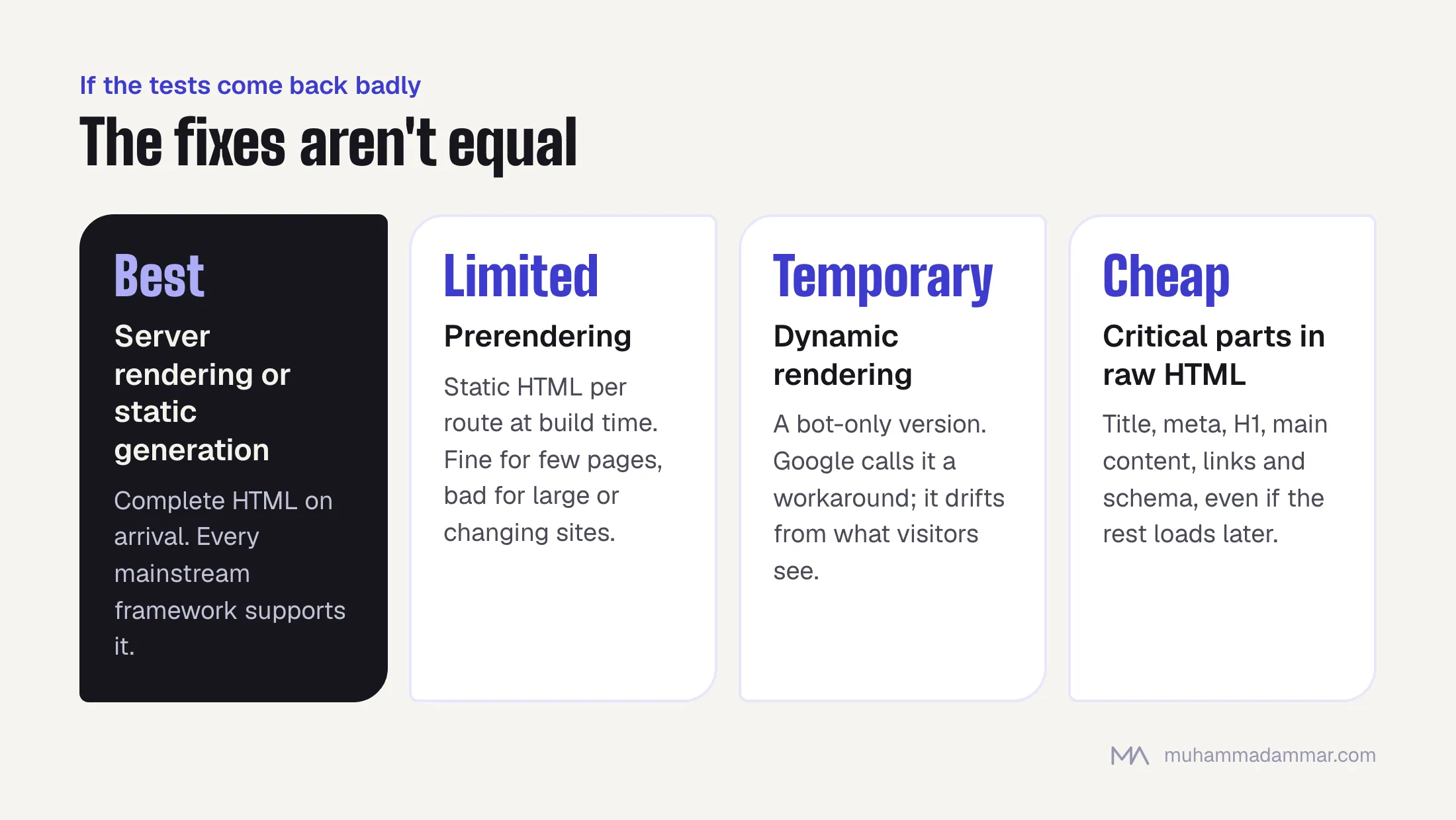 Four fixes for JavaScript rendering problems ranked: server rendering or static generation is best, prerendering suits limited sites, dynamic rendering is only a temporary workaround, and putting critical parts in the raw HTML is a cheap middle step.