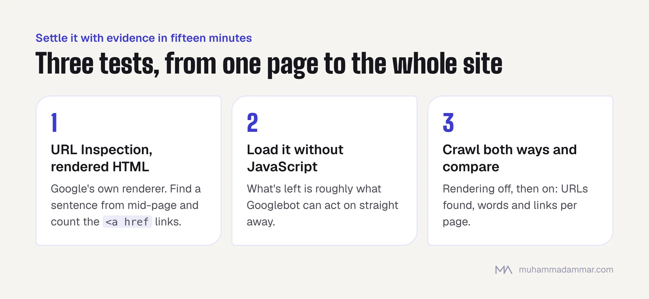Three tests for JavaScript SEO: read the rendered HTML in Search Console's URL Inspection, load the page with JavaScript off, and crawl the site with rendering off and on to compare URLs, words and links.