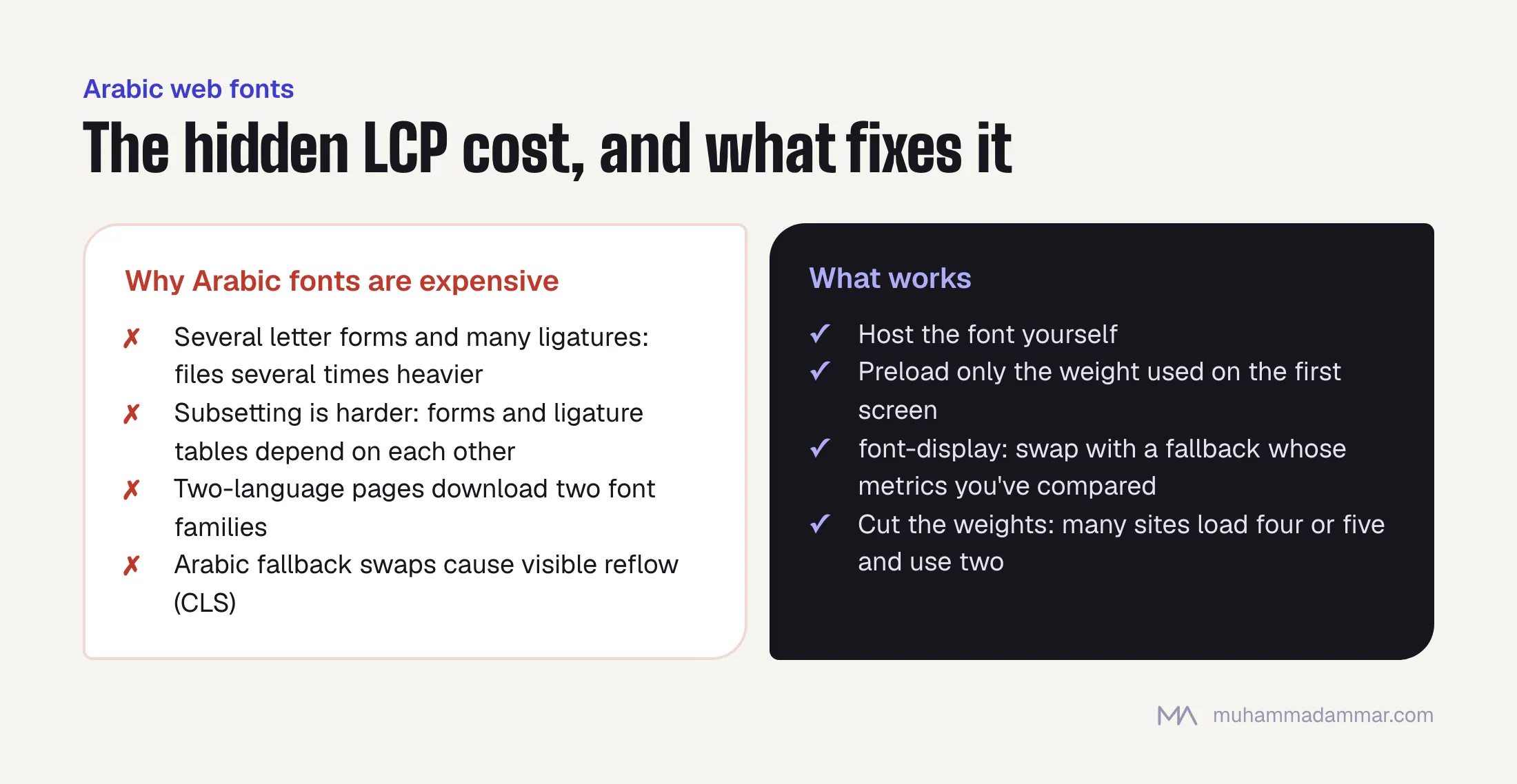 Arabic web fonts are heavy, hard to subset, doubled on two-language pages and cause reflow on swap; self-host, preload only the first-screen weight, use swap with a matched fallback, and cut unused weights.