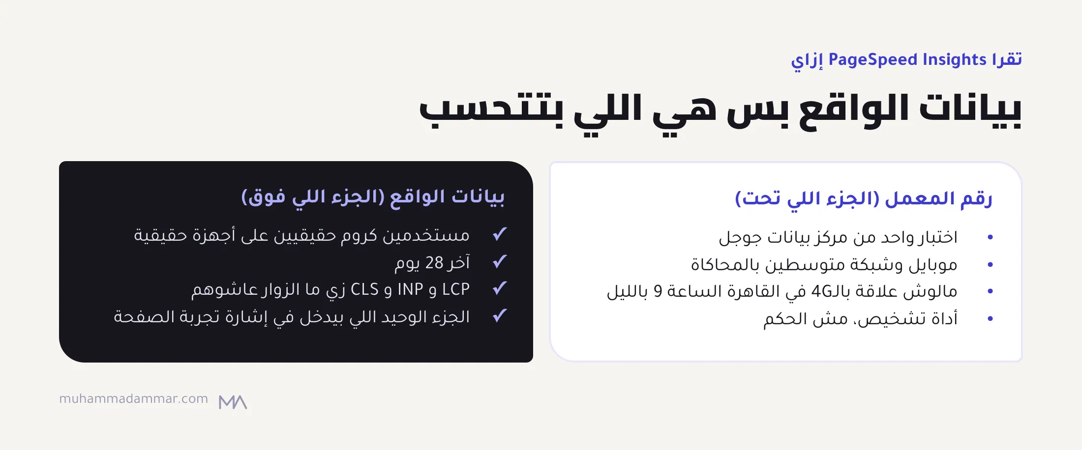 PageSpeed Insights بيوري رقم معمل من اختبار واحد بالمحاكاة، وبيانات واقع من مستخدمين كروم حقيقيين في 28 يوم، وبيانات الواقع بس هي اللي بتتحسب في إشارة تجربة الصفحة عند جوجل.