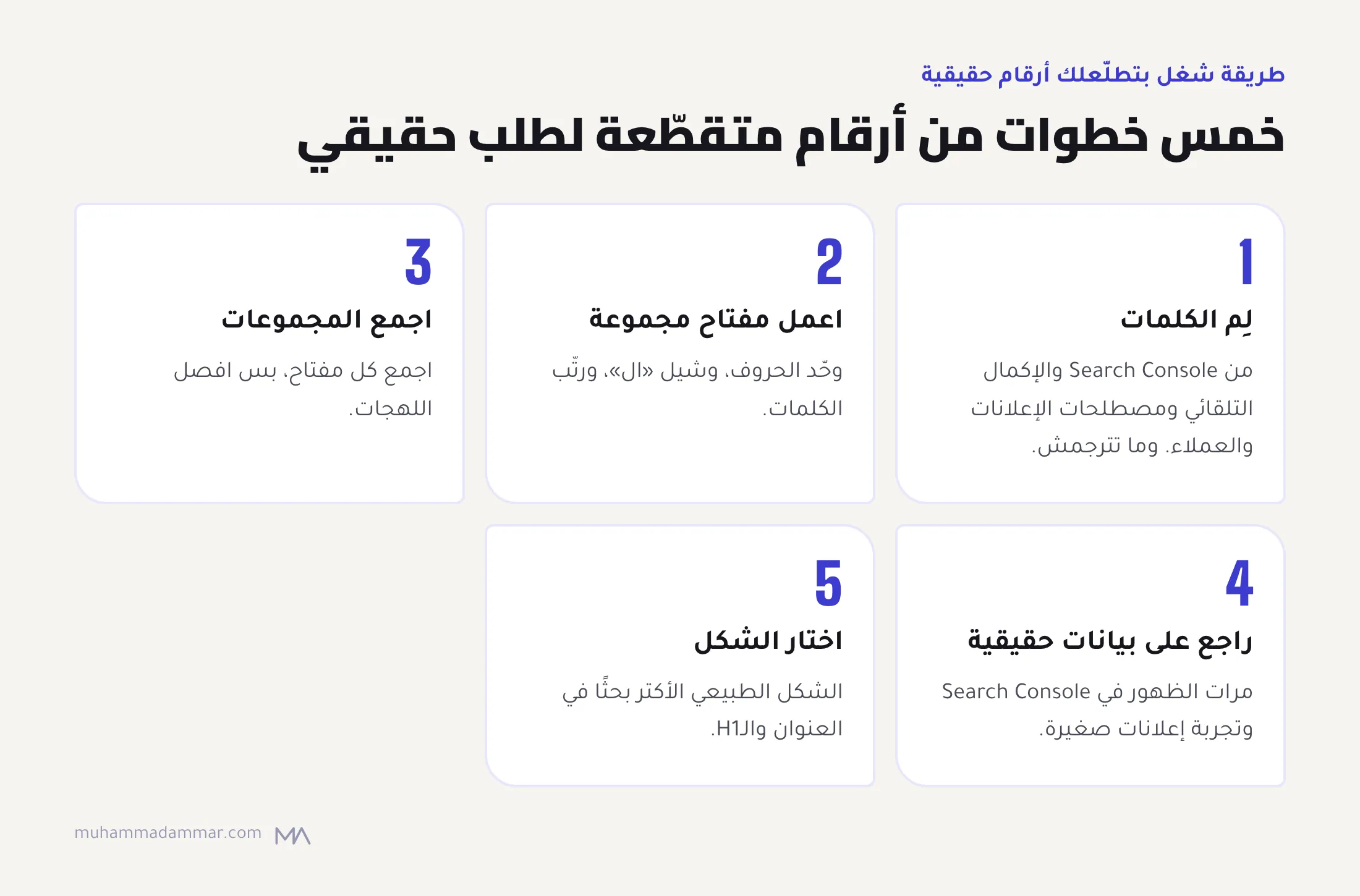 خمس خطوات: لِم الكلمات من مصادر حقيقية، وحوّلها لمفتاح مجموعة، واجمع كل مجموعة مع فصل اللهجات، وراجع على بيانات Search Console والإعلانات، واختار الشكل الأساسي للصفحة.