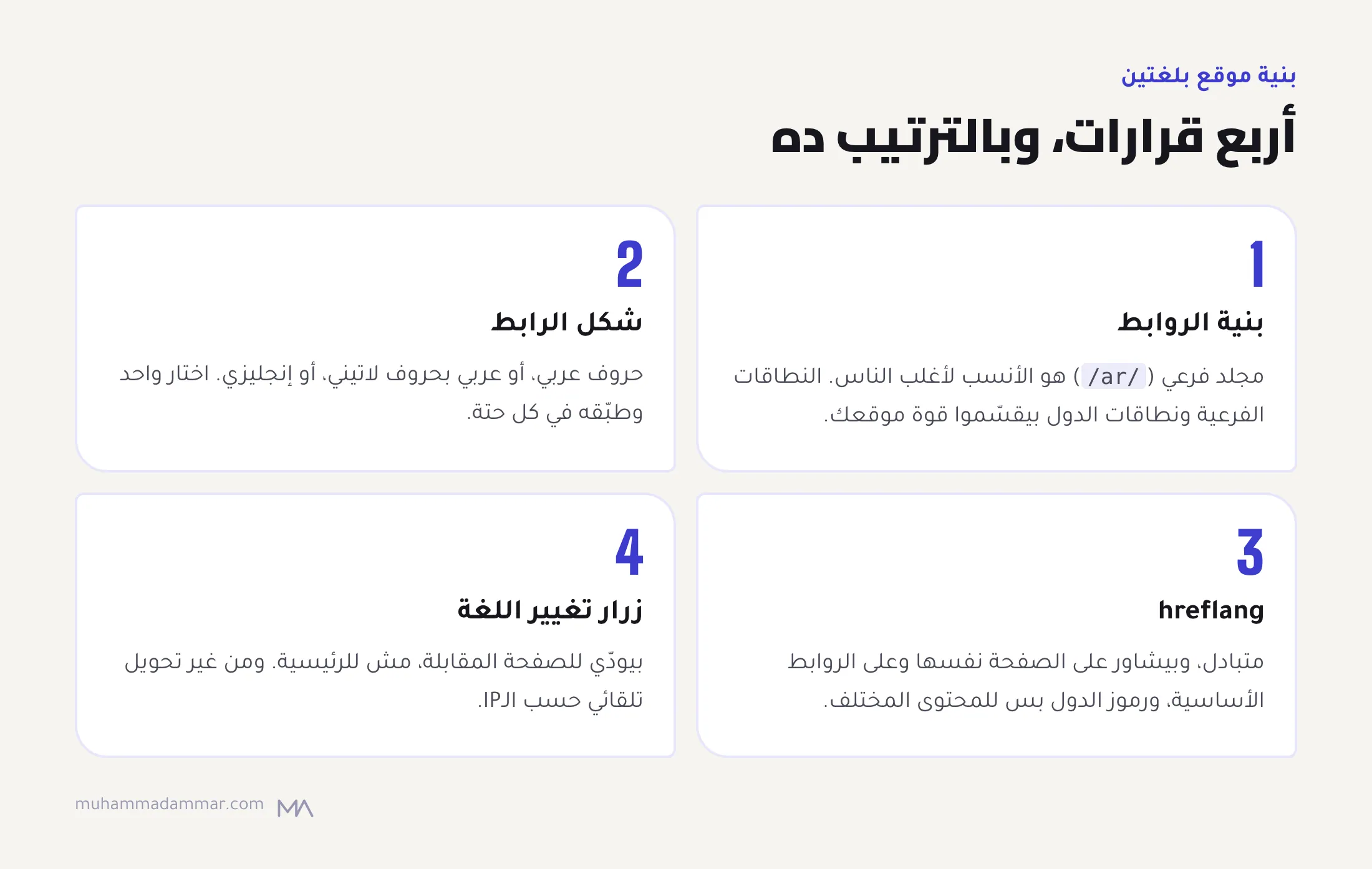 أربع خطوات مرقّمة: بنية الروابط (مجلد /ar/)، وشكل الرابط، وقواعد hreflang، وزرار لغة بيودّي للصفحة المقابلة من غير تحويل حسب الـIP.