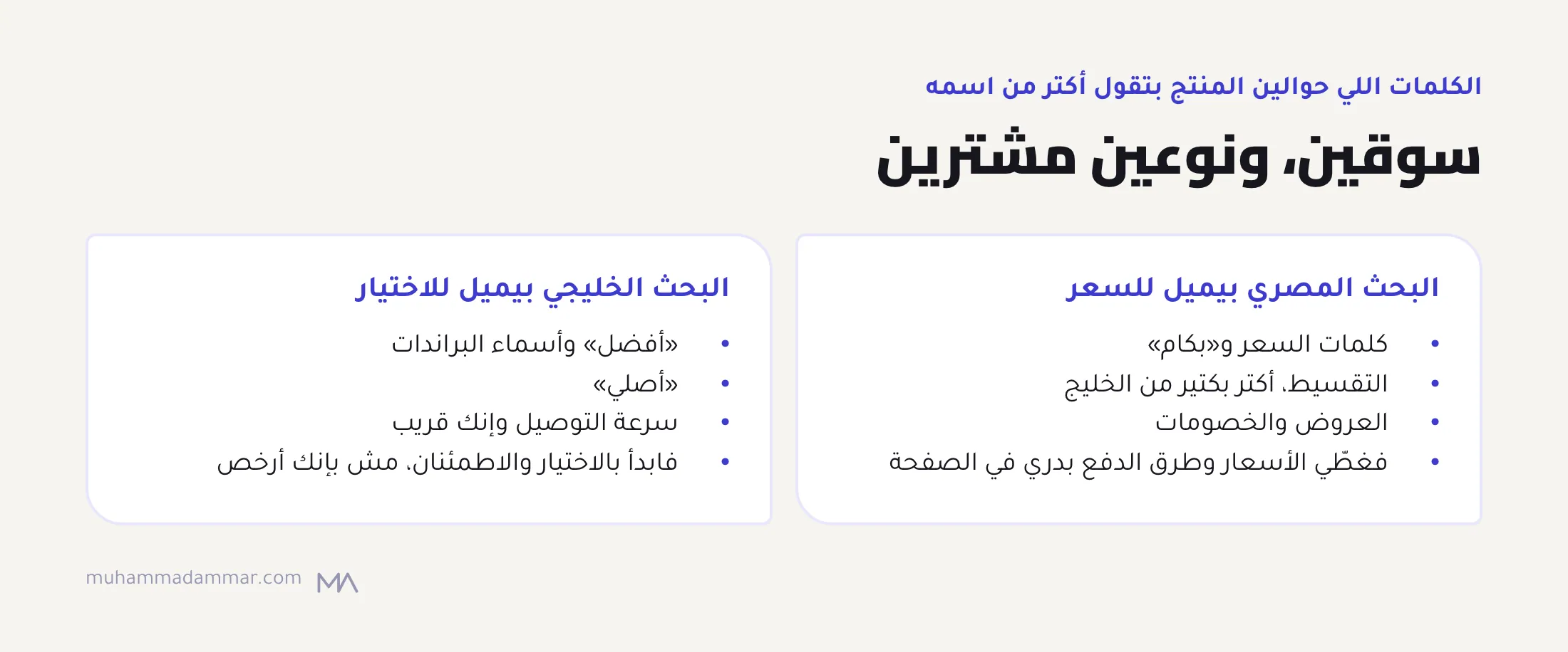البحث الشرائي المصري بيميل للسعر و«بكام» والتقسيط والعروض، والخليجي بيميل لـ«أفضل» والبراندات و«أصلي» وسرعة التوصيل والقرب.