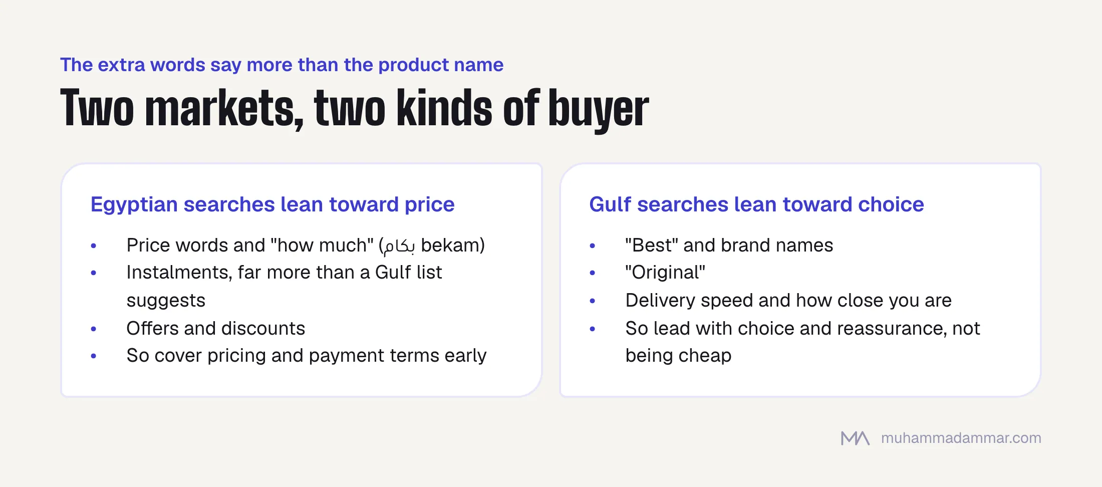 Egyptian buying searches lean toward price, how much, instalments and offers; Gulf buying searches lean toward best, brand names, original, delivery speed and proximity.