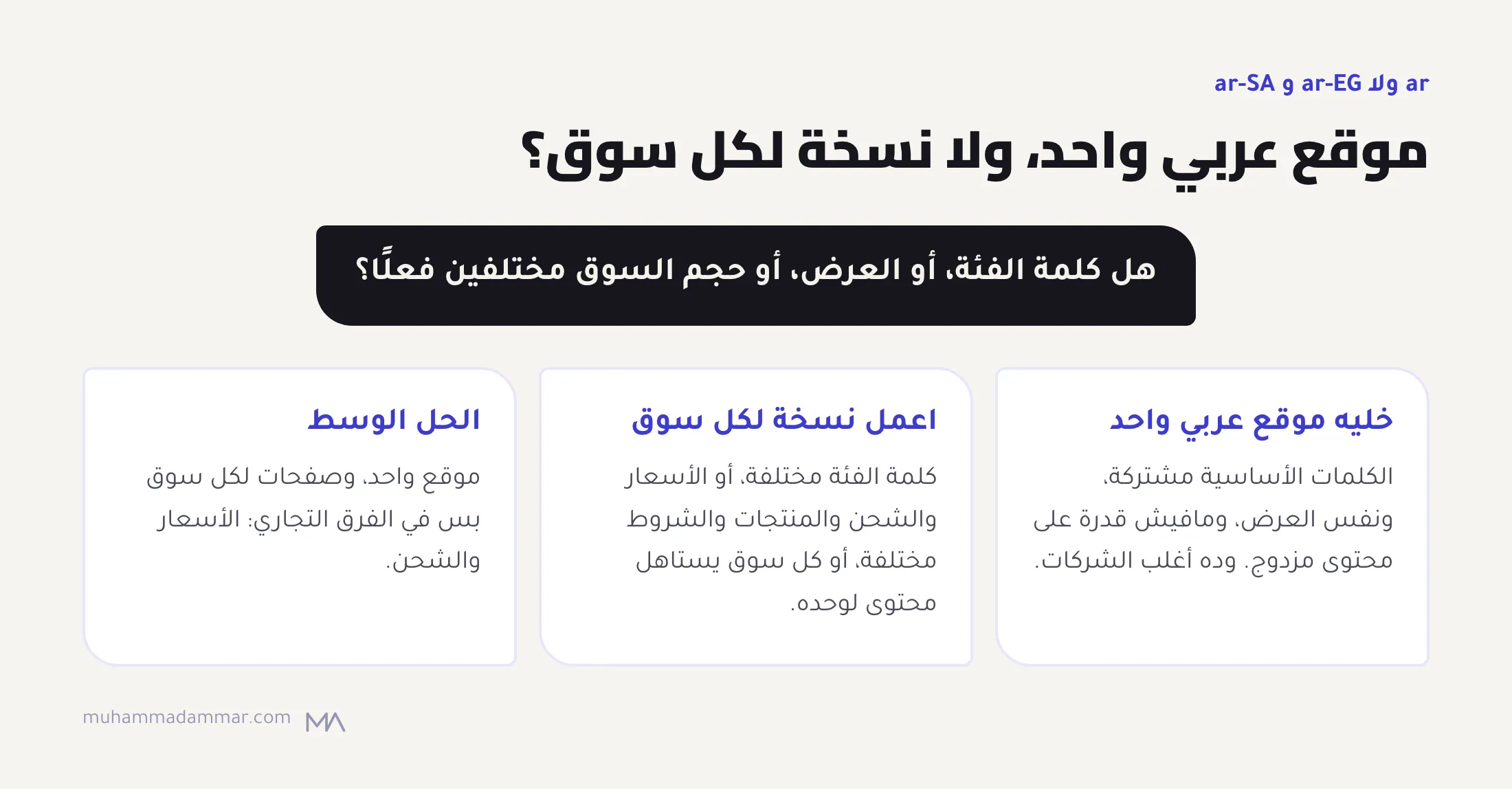 شجرة قرار: خليه موقع عربي واحد لو الكلمات والعرض مشتركين، واعمل نسخ ar-EG و ar-SA لو كلمة الفئة أو الشروط التجارية أو حجم السوق مختلفين، أو موقع واحد بصفحات أسعار وشحن لكل سوق.