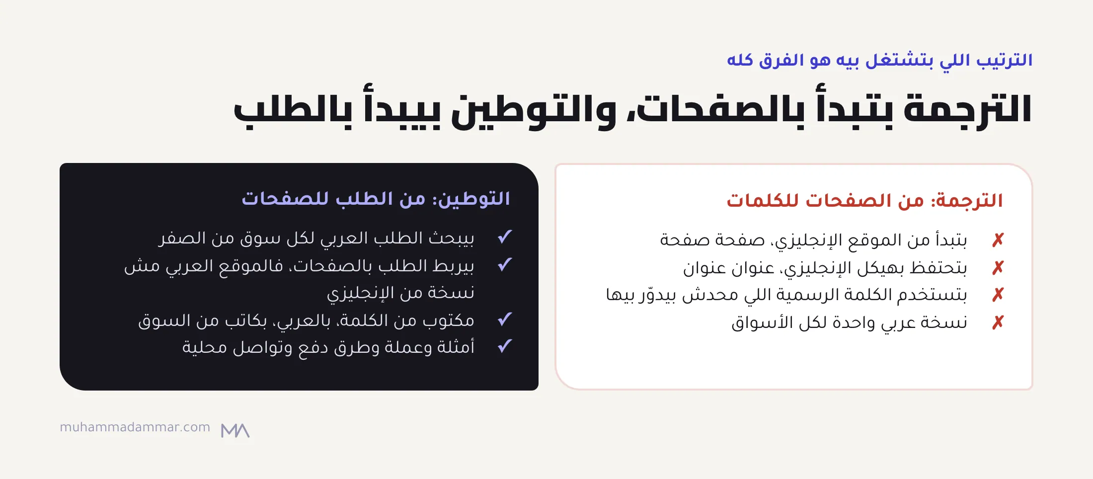 الترجمة بتشتغل من صفحات الإنجليزي لكلمات عربي وبتحتفظ بالهيكل والكلمات الرسمية، والتوطين بيشتغل من الطلب العربي في كل سوق للصفحات، ومكتوب من الكلمة بتفاصيل محلية.
