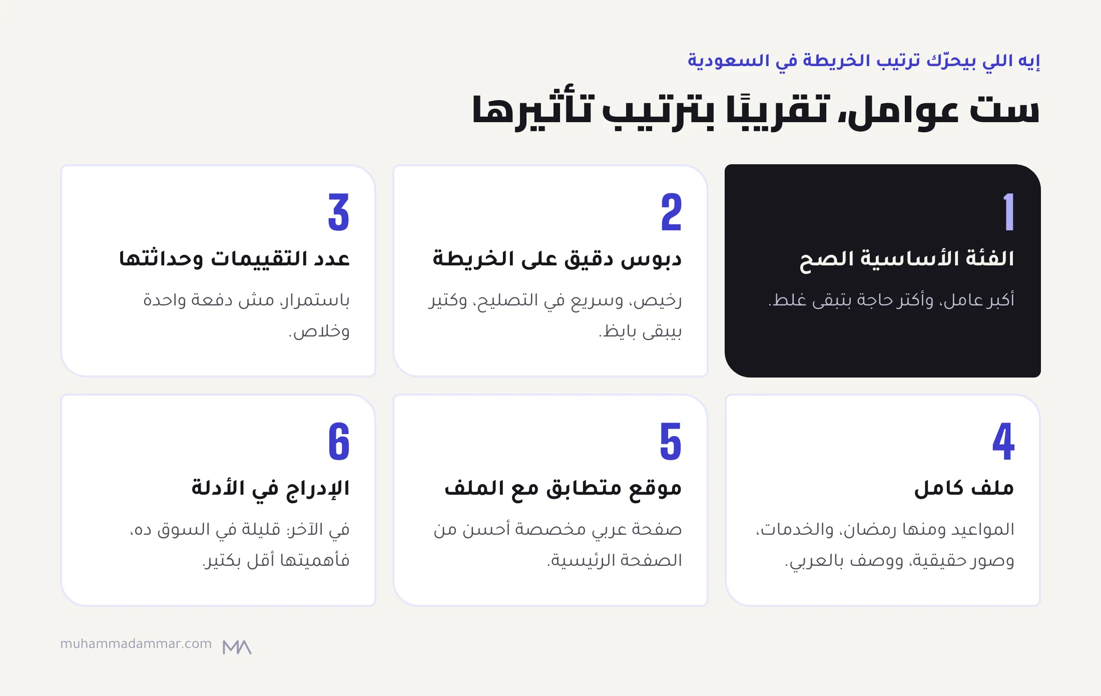 ست عوامل مرقّمة لترتيب الخريطة في السعودية بترتيب التأثير: الفئة الأساسية، ودبوس دقيق، وعدد التقييمات وحداثتها، وملف كامل، وصفحة عربي متطابقة، والأدلة في الآخر.