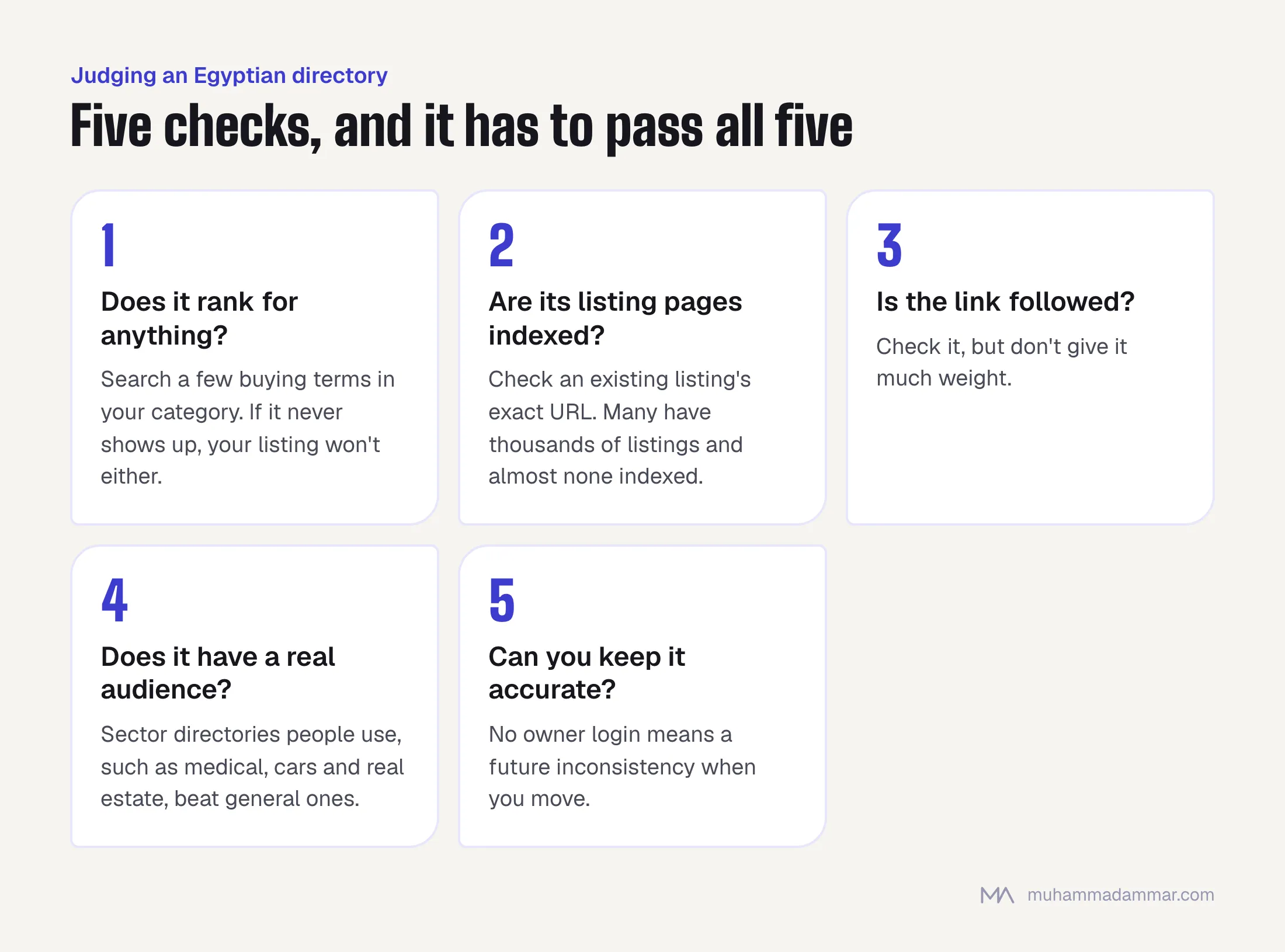 Five checks for an Egyptian business directory: does it rank, are its listing pages indexed, is the link followed (minor), does it have a real audience, and can you keep the listing accurate.