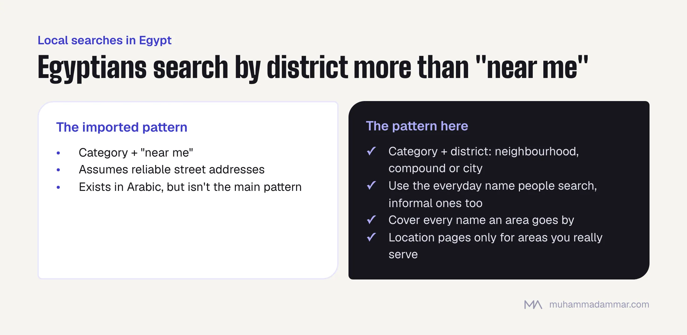 Local searches in Egypt usually combine a category with a district name rather than near me, so content should use everyday district names, cover areas with several names, and only build pages for areas actually served.