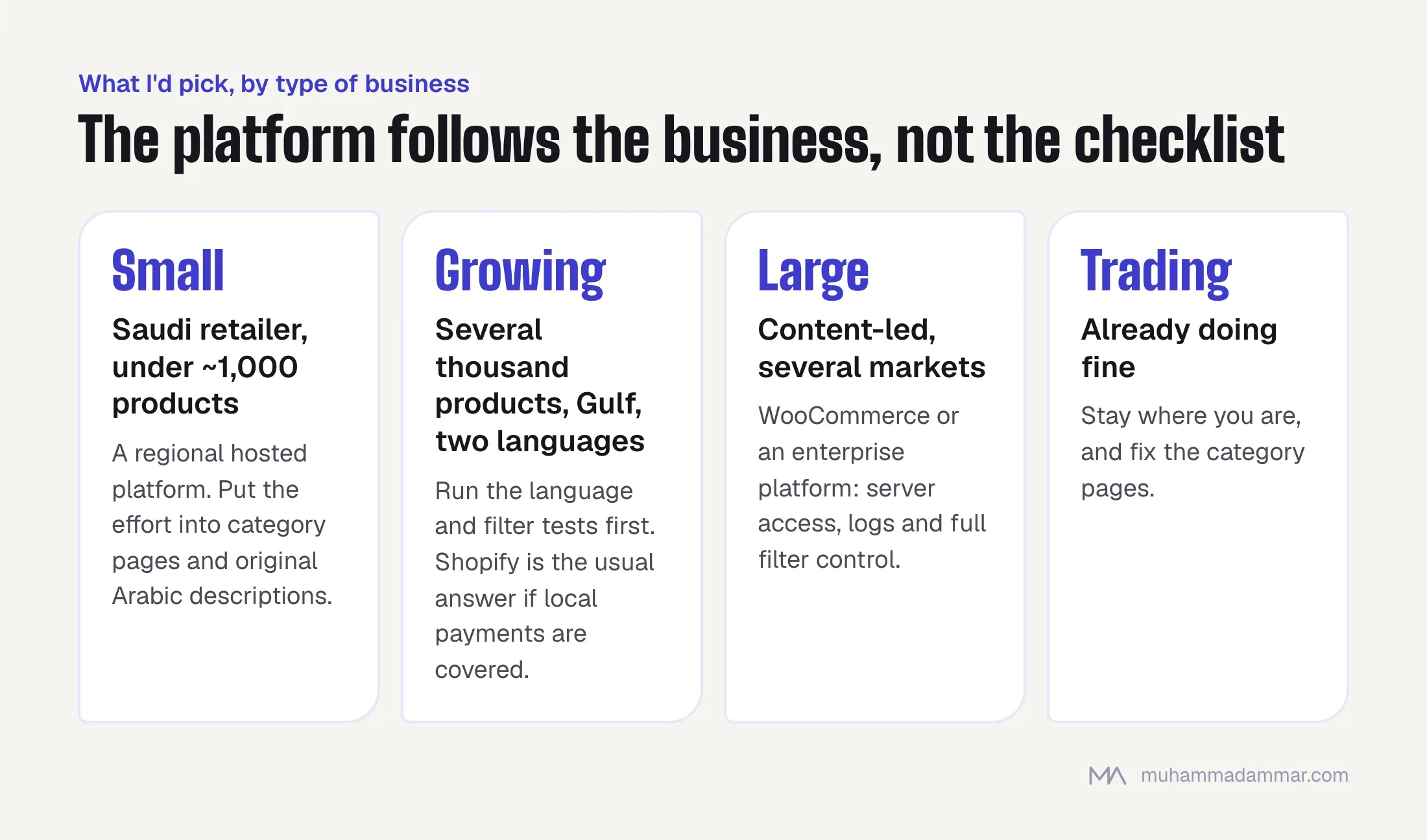 Platform choice by business type: a regional hosted platform for small Saudi retailers, testing languages and filters (often Shopify) for growing Gulf stores, WooCommerce or enterprise for large content-led catalogues, and staying put for stores already doing well.