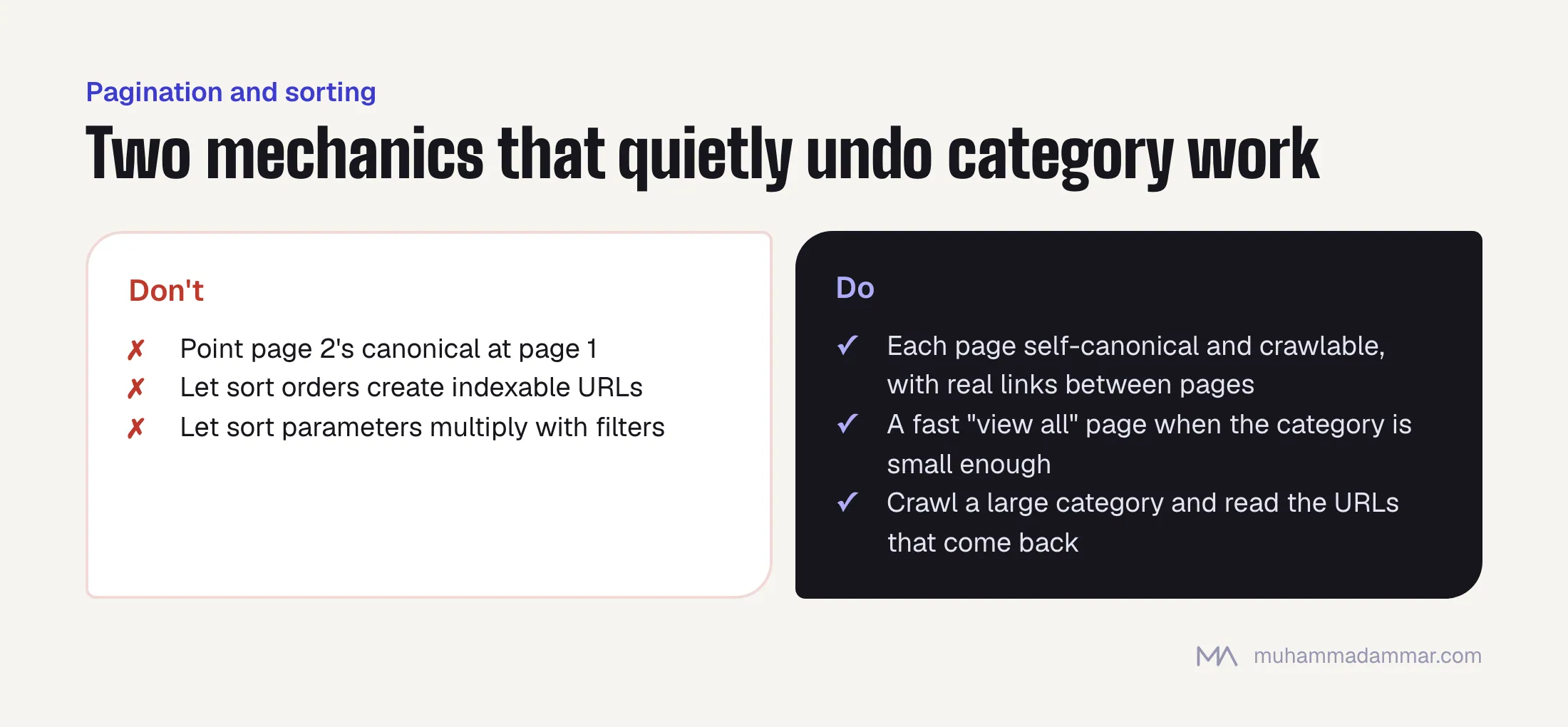 Pagination and sorting rules: don't canonicalise page two to page one or let sort orders create indexable URLs; do keep each page self-canonical with real links, consider a fast view-all page, and crawl to check.