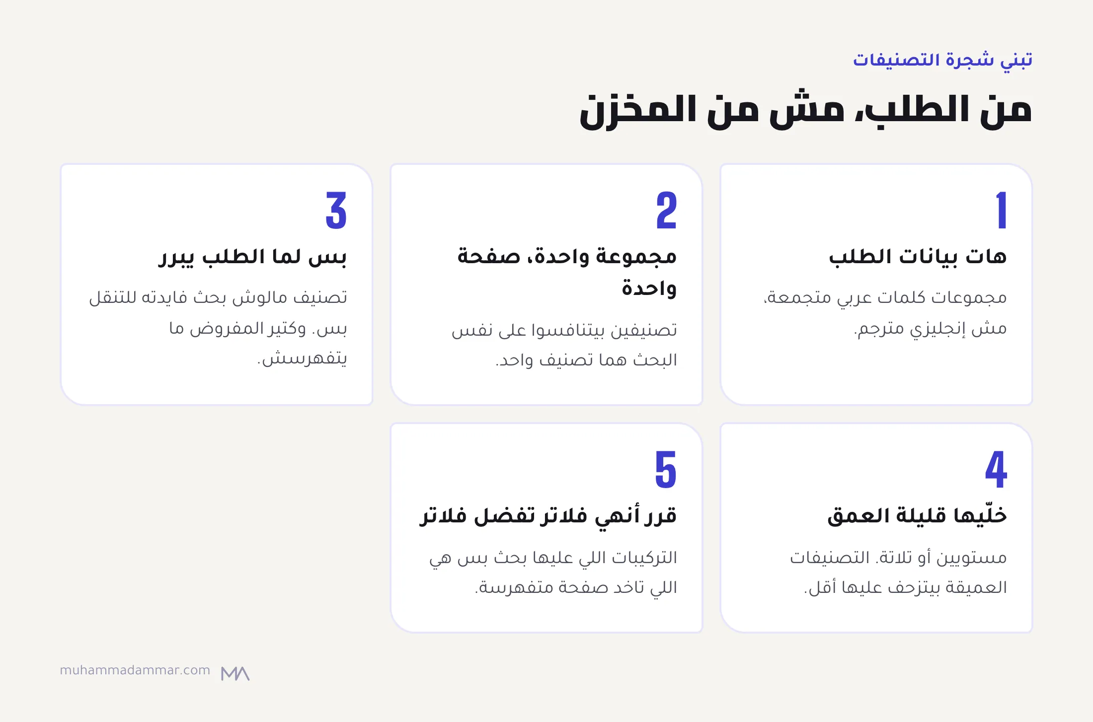 خمس خطوات لبناء شجرة تصنيفات المتجر من الطلب: هات مجموعات الكلمات العربي المتجمعة، وادّي كل مجموعة صفحة، واعمل تصنيفات بس لما الطلب يبرر، وخليها مستويين أو تلاتة، وقرر أنهي فلاتر تستاهل صفحات.