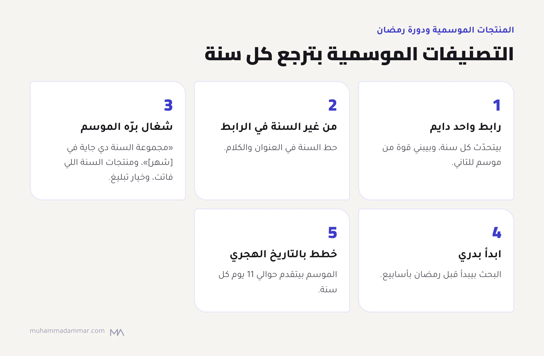 خمس قواعد للتصنيفات الموسمية زي مجموعات رمضان والعيد: رابط واحد دايم، ومن غير السنة في الرابط، وصفحة شغالة برّه الموسم، والبداية بدري، والتخطيط بالتاريخ الهجري.