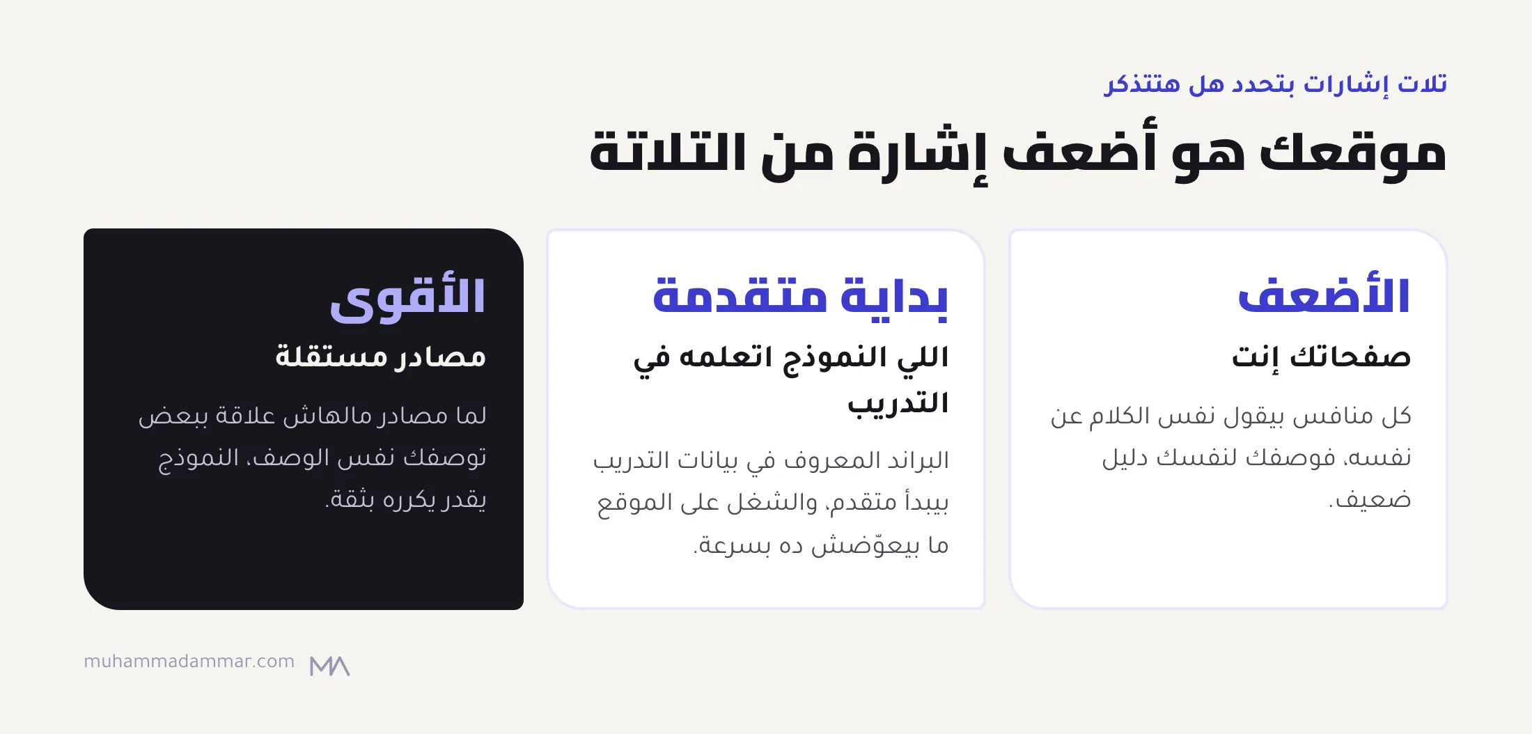 تلات كروت بترتّب الإشارات اللي بتحدد هل الأداة هتذكر البراند: صفحاتك الأضعف، وبيانات التدريب بداية متقدمة، والمصادر المستقلة الأقوى.