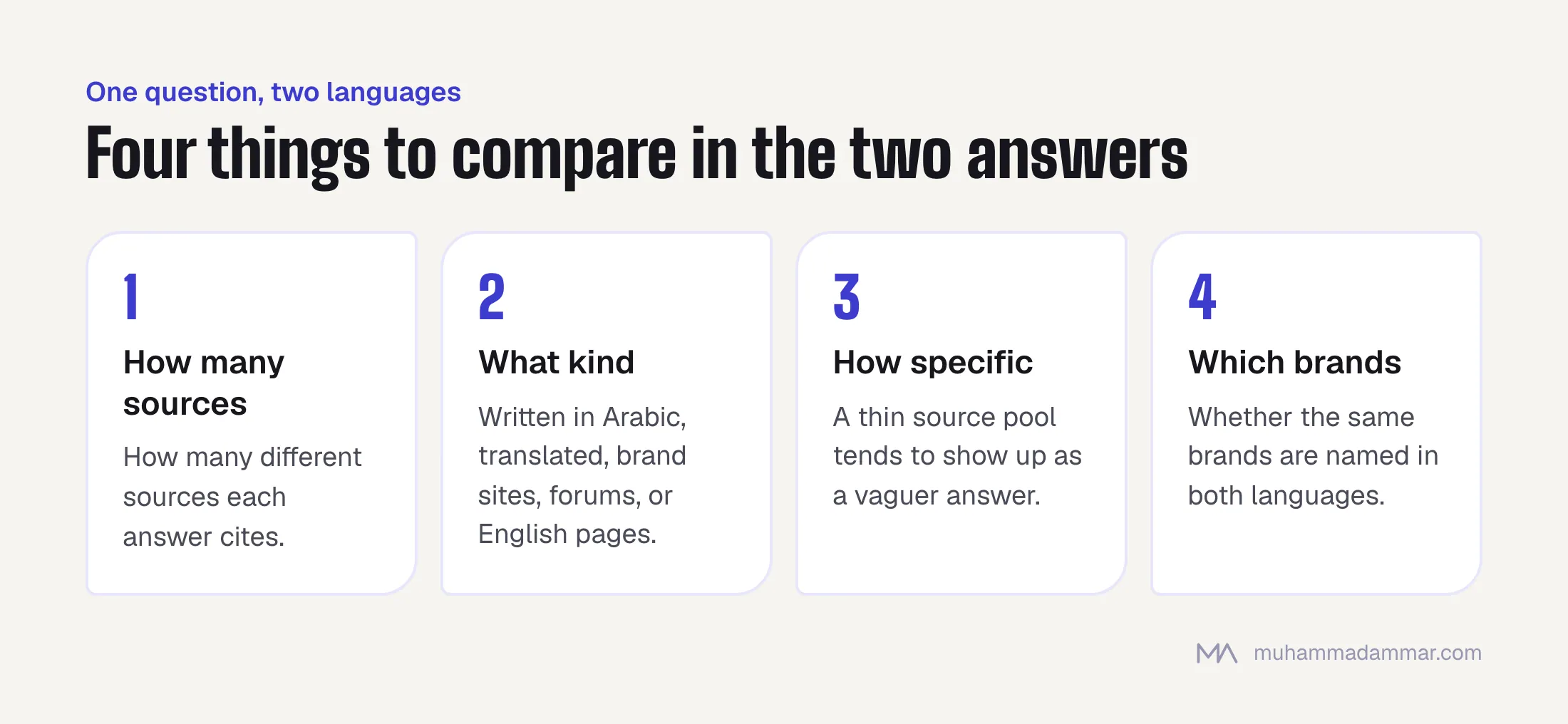Four things to compare between an English and an Arabic AI answer to the same buyer question: number of sources, kind of sources, specificity, and which brands are named.