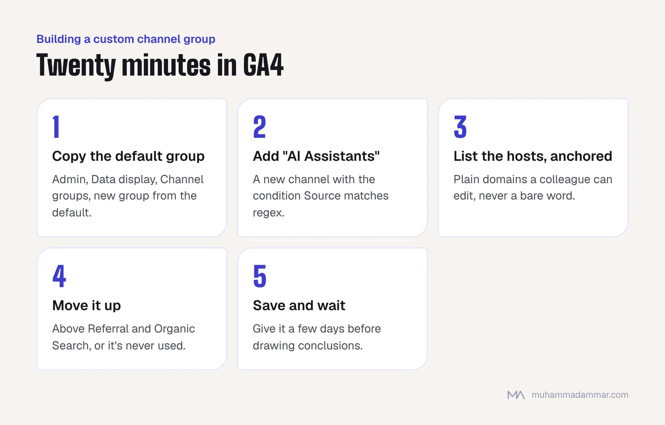 Five steps to build an AI Assistants channel in GA4: copy the default channel group, add a channel matching source by regex, list anchored assistant domains, move it above Referral and Organic Search, then save and wait a few days.