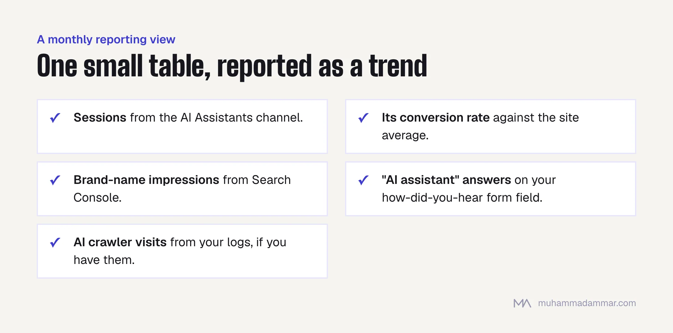 A five-row monthly report for AI referrals: AI Assistants sessions, their conversion rate against the site average, brand-name impressions, AI answers on the form, and AI crawler visits from logs.