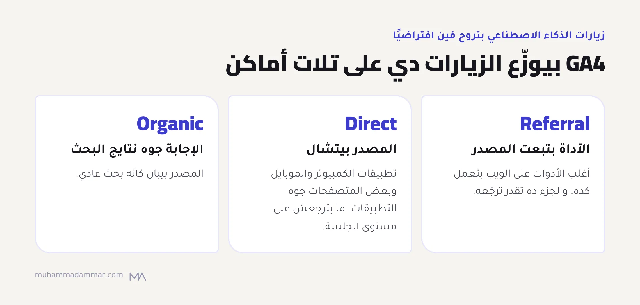 تلات أماكن GA4 بيحط فيها زيارات أدوات الذكاء الاصطناعي: Referral لما المصدر بيتبعت (يترجع)، و Direct لما التطبيقات بتشيله، و Organic Search لما الإجابة جزء من نتايج محرك البحث.