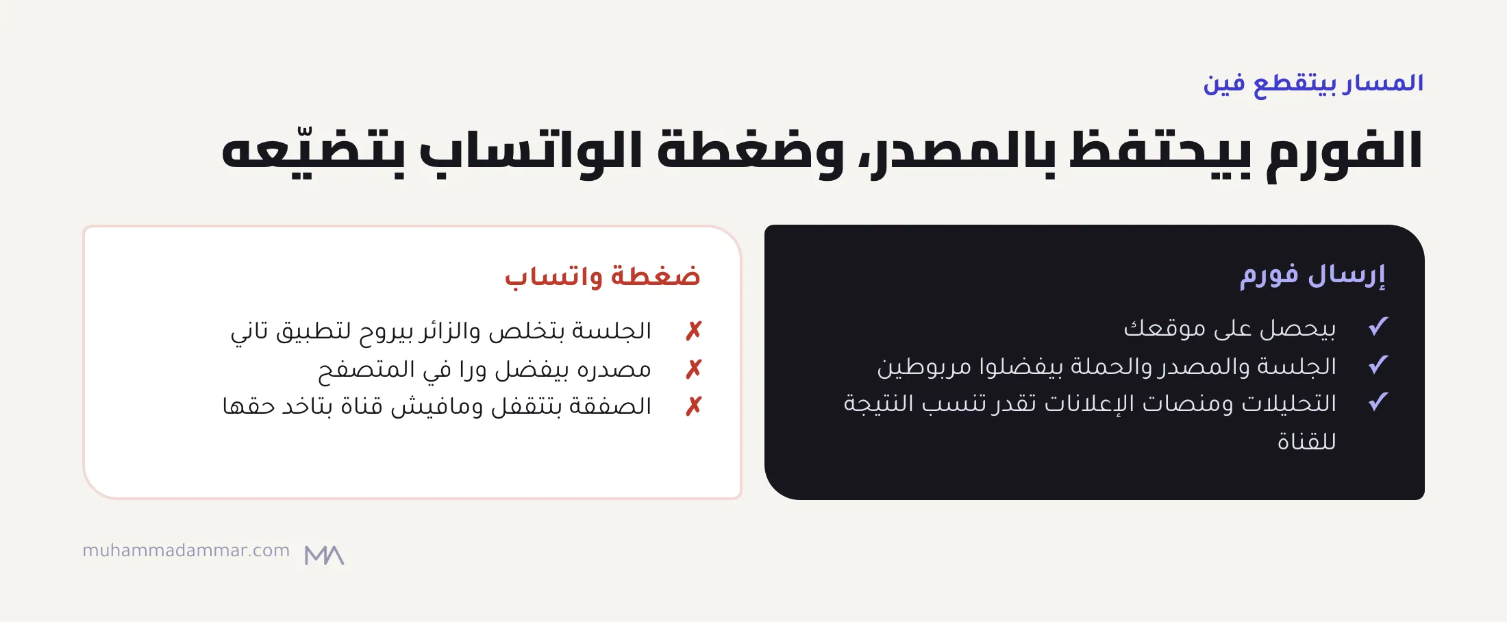 إرسال الفورم بيحتفظ بالجلسة والمصدر والحملة، وضغطة الواتساب بتنهي الجلسة وبتسيب المصدر في المتصفح، والبيعة ما بتتنسبش لأي قناة.