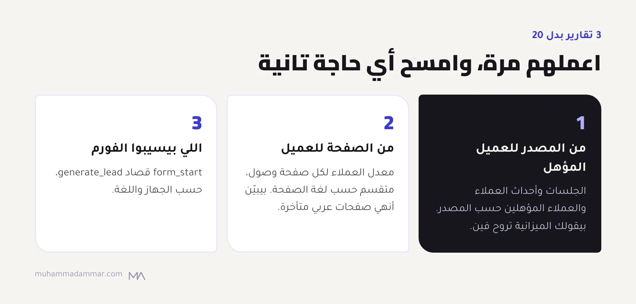تلات explorations في GA4: من المصدر للعميل المؤهل، ومن الصفحة للعميل متقسم باللغة، واللي بيسيبوا الفورم حسب الجهاز واللغة.