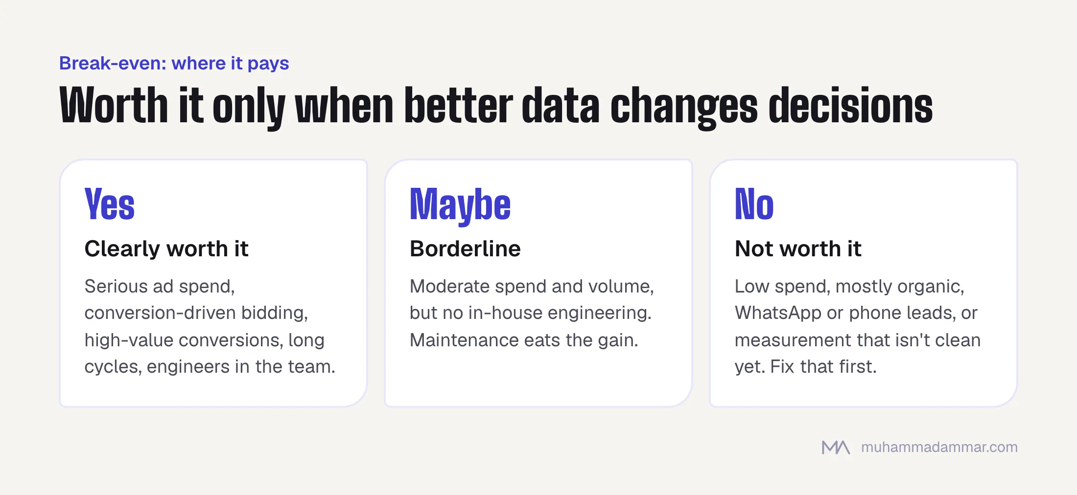 Server-side tagging break-even: clearly worth it with serious spend and conversion bidding, borderline without engineering, and not worth it for low spend, organic-led or WhatsApp-led businesses or unclean measurement.