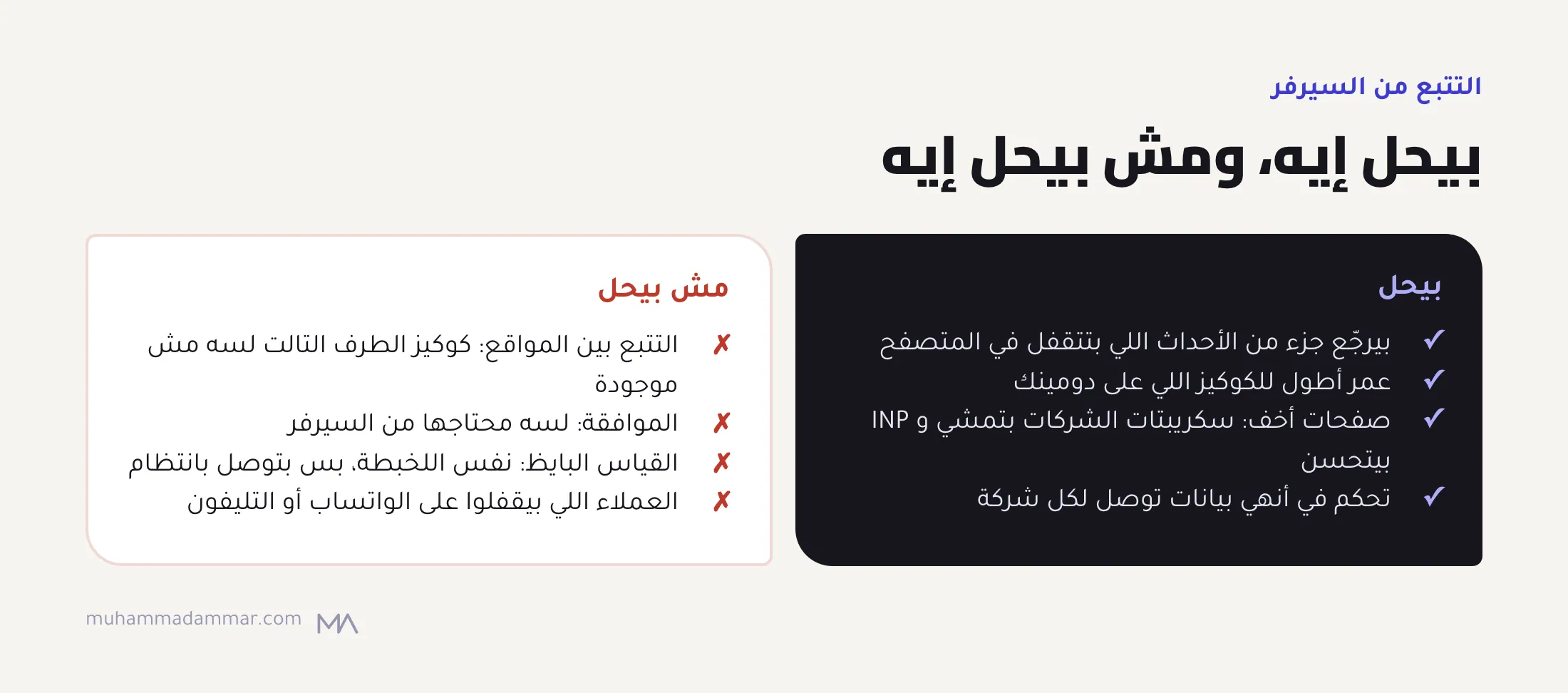 التتبع من السيرفر بيرجّع جزء من الأحداث المقفولة، وبيطوّل عمر الكوكيز، وبيخفف الصفحات، وبيتحكم في البيانات الخارجة، لكنه ما بيرجّعش التتبع بين المواقع، وما بيلغيش الموافقة، وما بيصلّحش القياس البايظ، وما بيشوفش بيع الواتساب والتليفون.