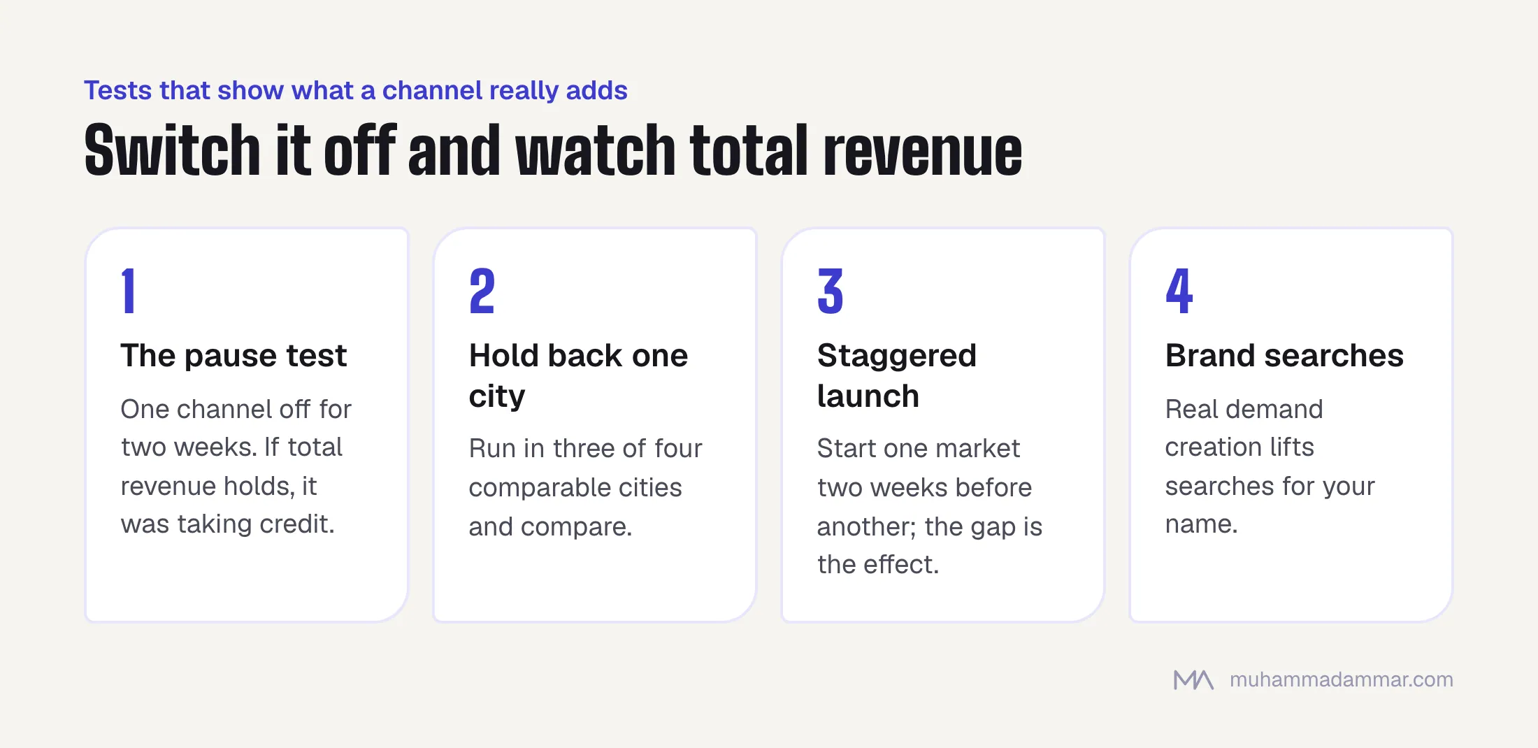 Four lift tests for marketing channels: pause one channel for two weeks, hold back one comparable city, stagger launches between markets, and check whether brand searches rise.