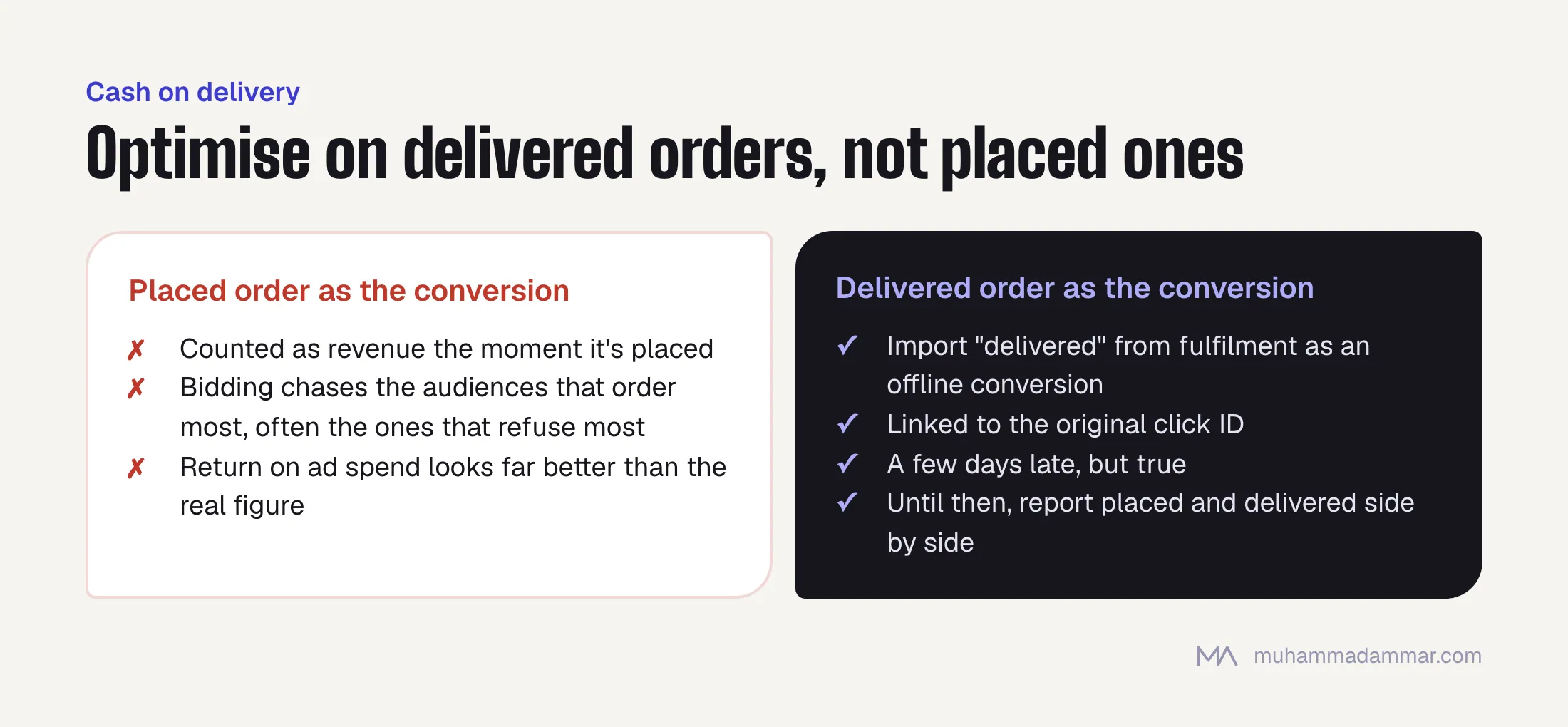 With cash on delivery, optimising on placed orders inflates revenue and chases audiences that refuse deliveries; importing delivered orders as offline conversions linked to the click ID optimises on real revenue, a few days late.