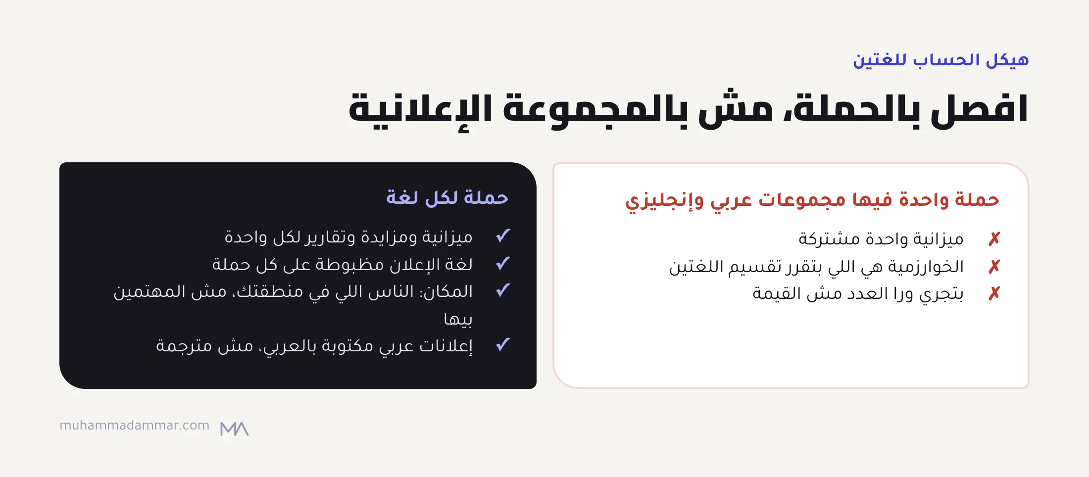 حملة واحدة فيها مجموعات عربي وإنجليزي بتشارك ميزانية وبتسيب الخوارزمية تقرر تقسيم اللغتين، وحملة لكل لغة بتاخد ميزانية ومزايدة وتقارير ولغة إعلان واستهداف مكان دقيق.