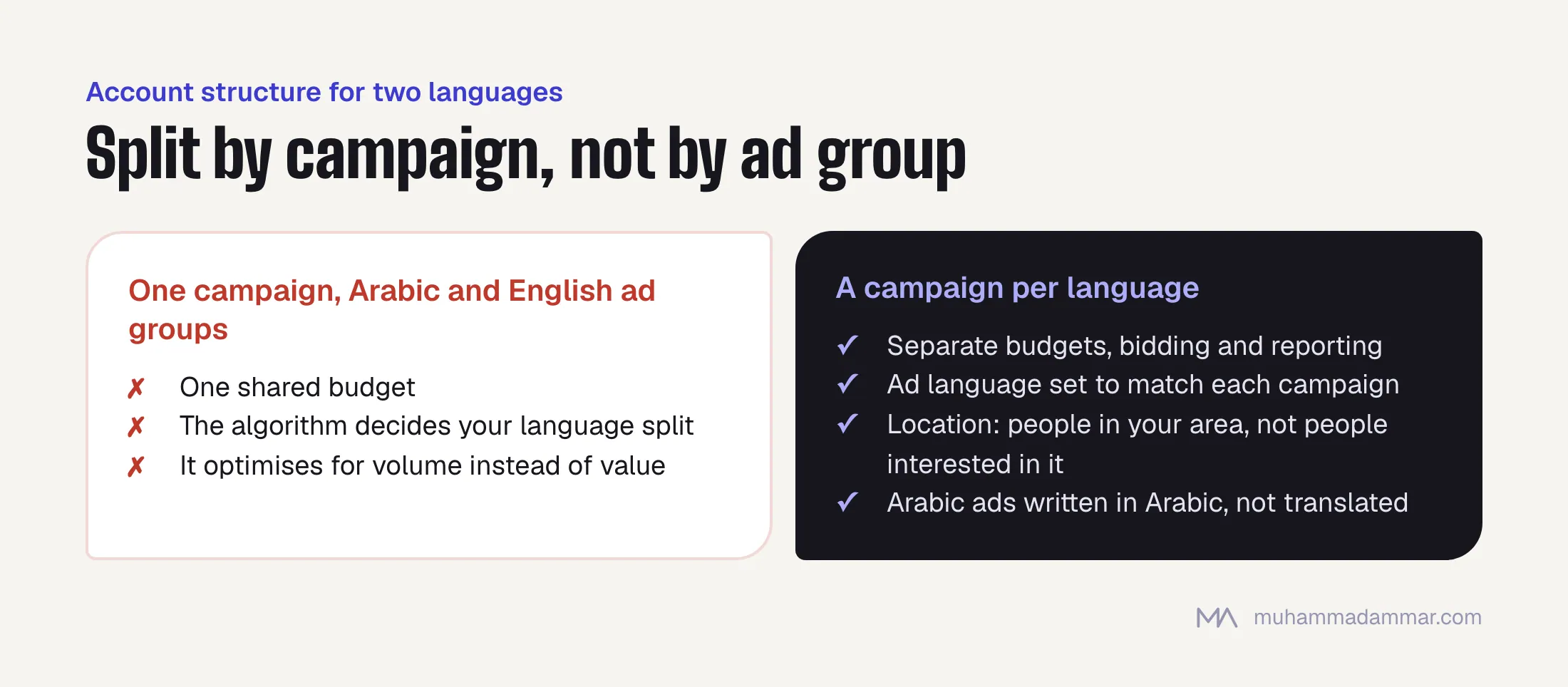 One campaign with Arabic and English ad groups shares a budget and lets the algorithm choose the language split; separate campaigns per language get their own budgets, bidding, reporting, ad language and tight location targeting.