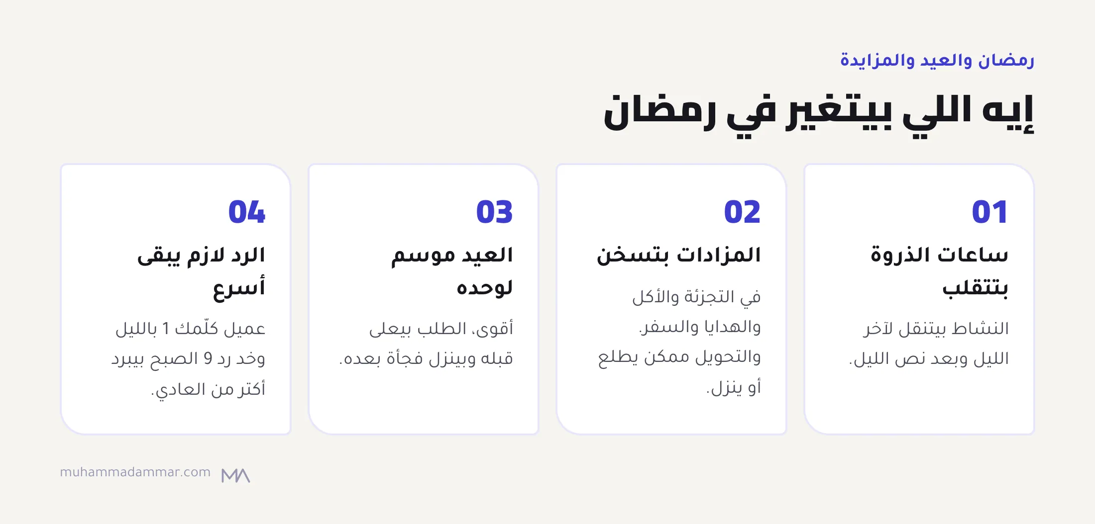 أربع تغييرات في رمضان لإعلانات جوجل في السعودية: ساعات الذروة بتروح لآخر الليل، والمزادات بتسخن في مجالات معيّنة، والعيد موسم لوحده أقوى، والعملاء مستنيين رد أسرع.