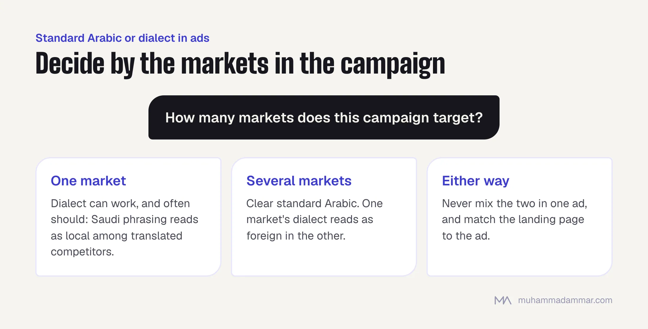 Decision tree for ad language: a single-market campaign can use that market's dialect, a multi-market campaign uses clear standard Arabic, and no ad should mix the two or lead to a page in a different register.