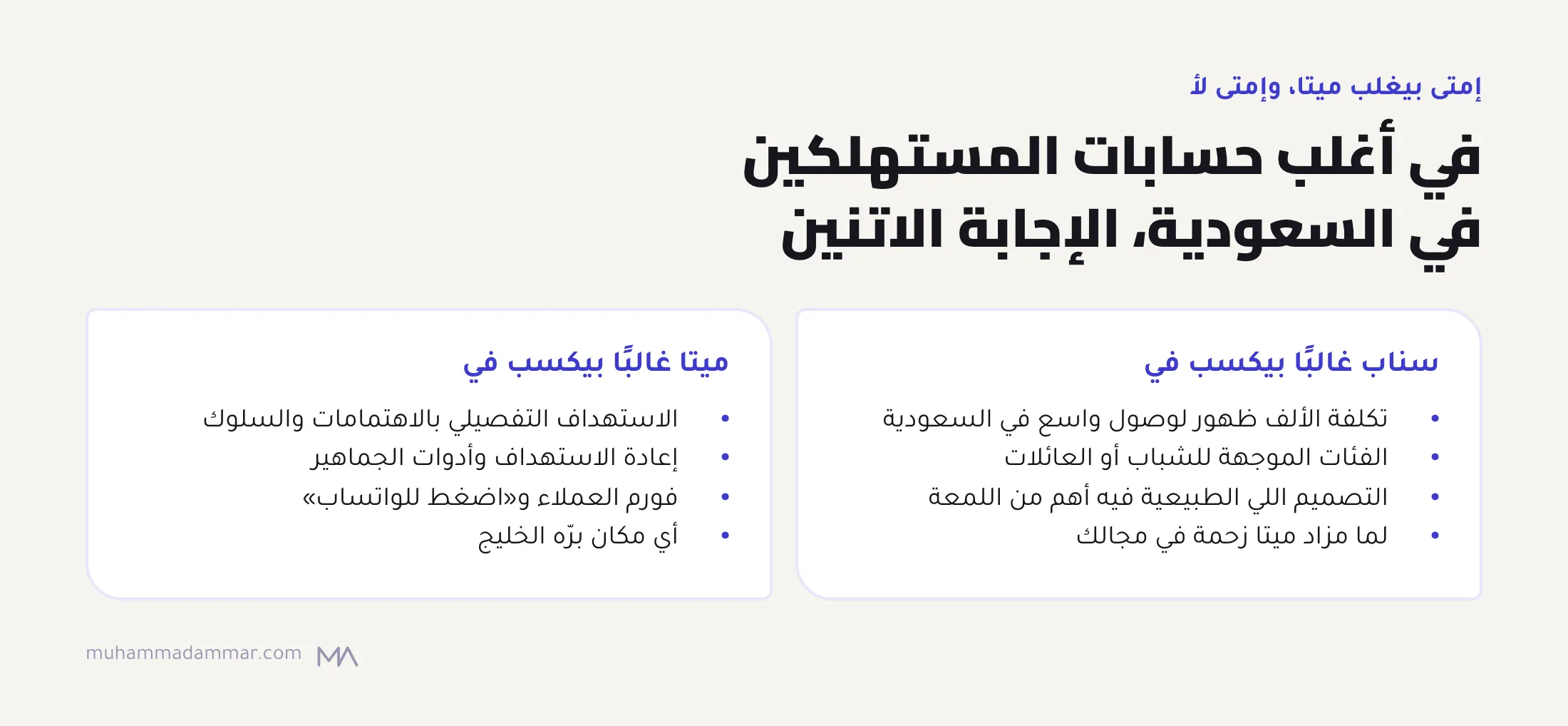 سناب غالبًا بيكسب في تكلفة الوصول الواسع في السعودية وفئات الشباب والعائلات والتصميم الطبيعي والمزادات الزحمة على ميتا، وميتا بيكسب في الاستهداف التفصيلي وإعادة الاستهداف والفورم والواتساب وبرّه الخليج.