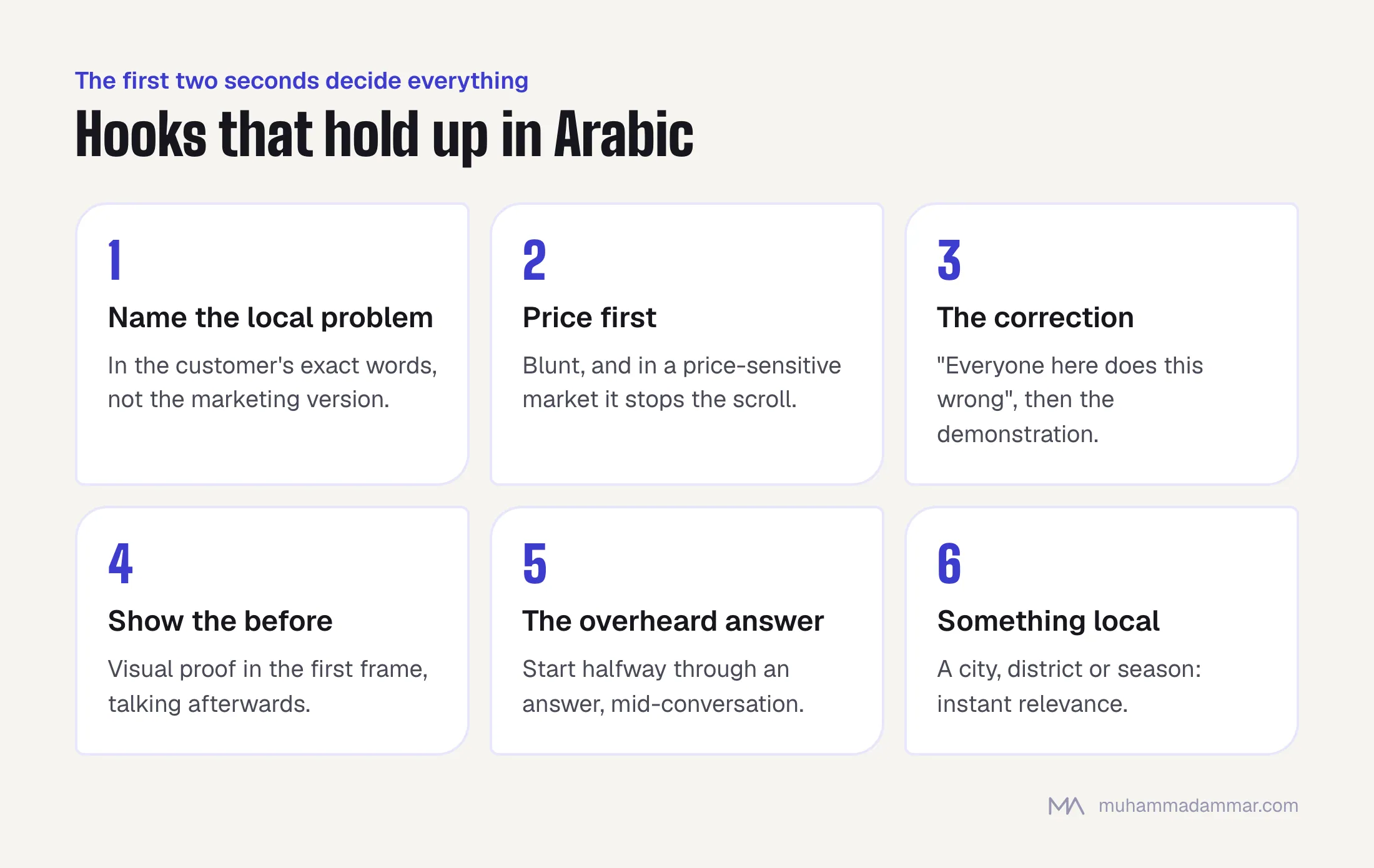 Six TikTok hooks that work in Arabic: naming the local problem, leading with price, a correction, showing the before, an overheard answer, and a local reference.