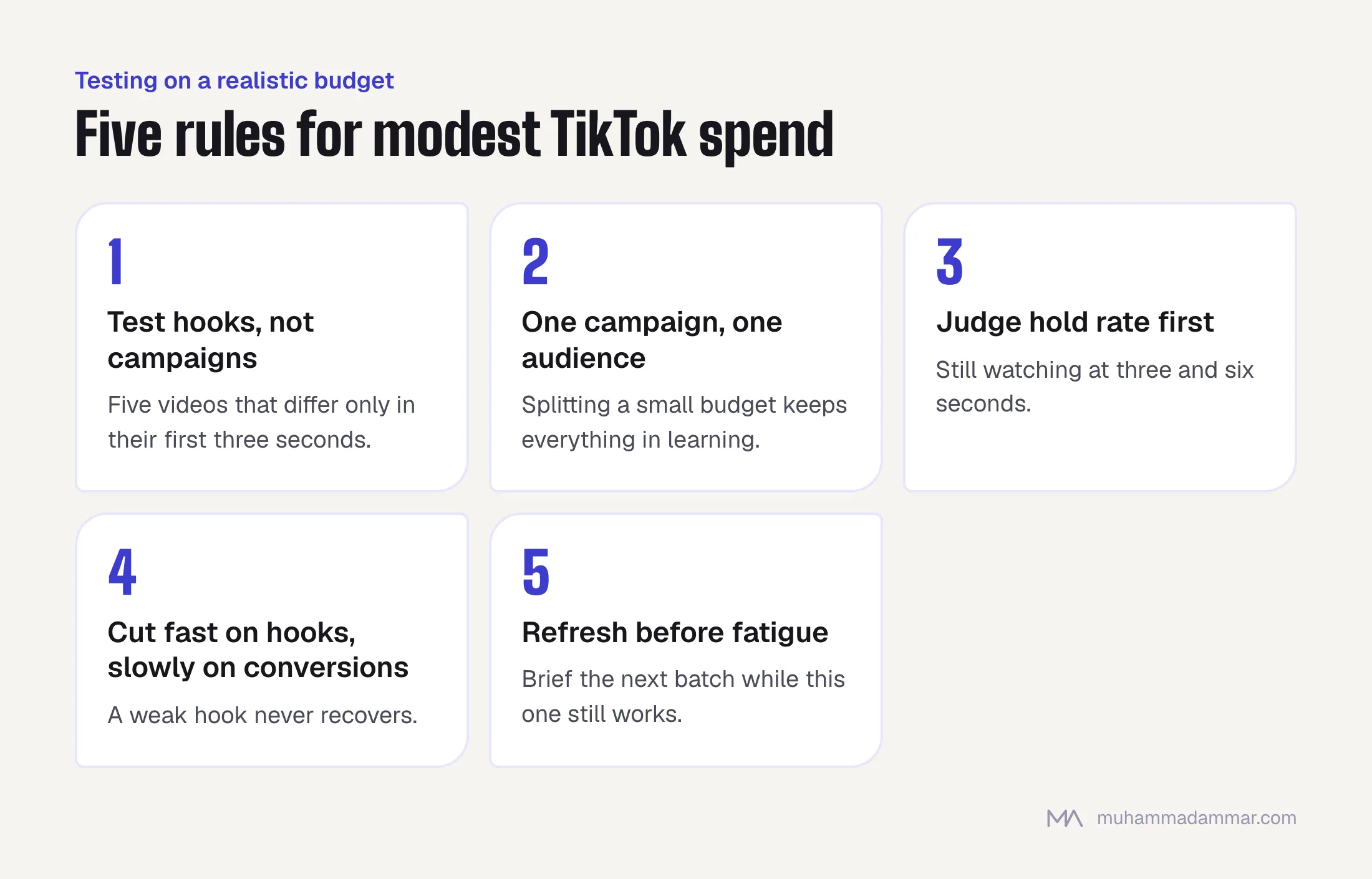 Five rules for testing TikTok ads on a modest budget: test hooks, keep one campaign and audience, judge hold rate first, cut weak hooks fast but give conversions time, and refresh creative before fatigue.