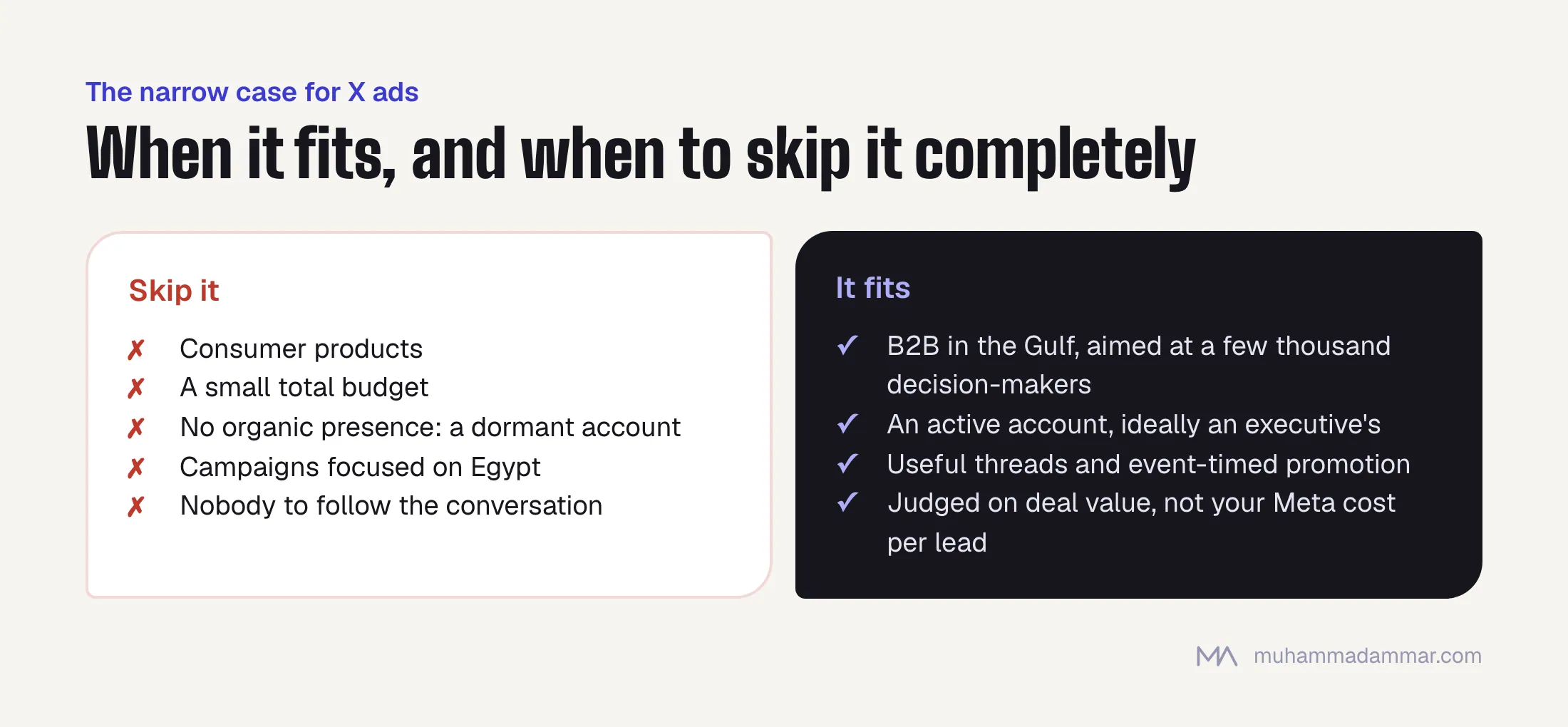 Skip X ads for consumer products, small budgets, dormant accounts, Egypt-focused campaigns or when nobody follows the conversation; they fit Gulf B2B aimed at decision-makers from an active, ideally executive, account judged on deal value.