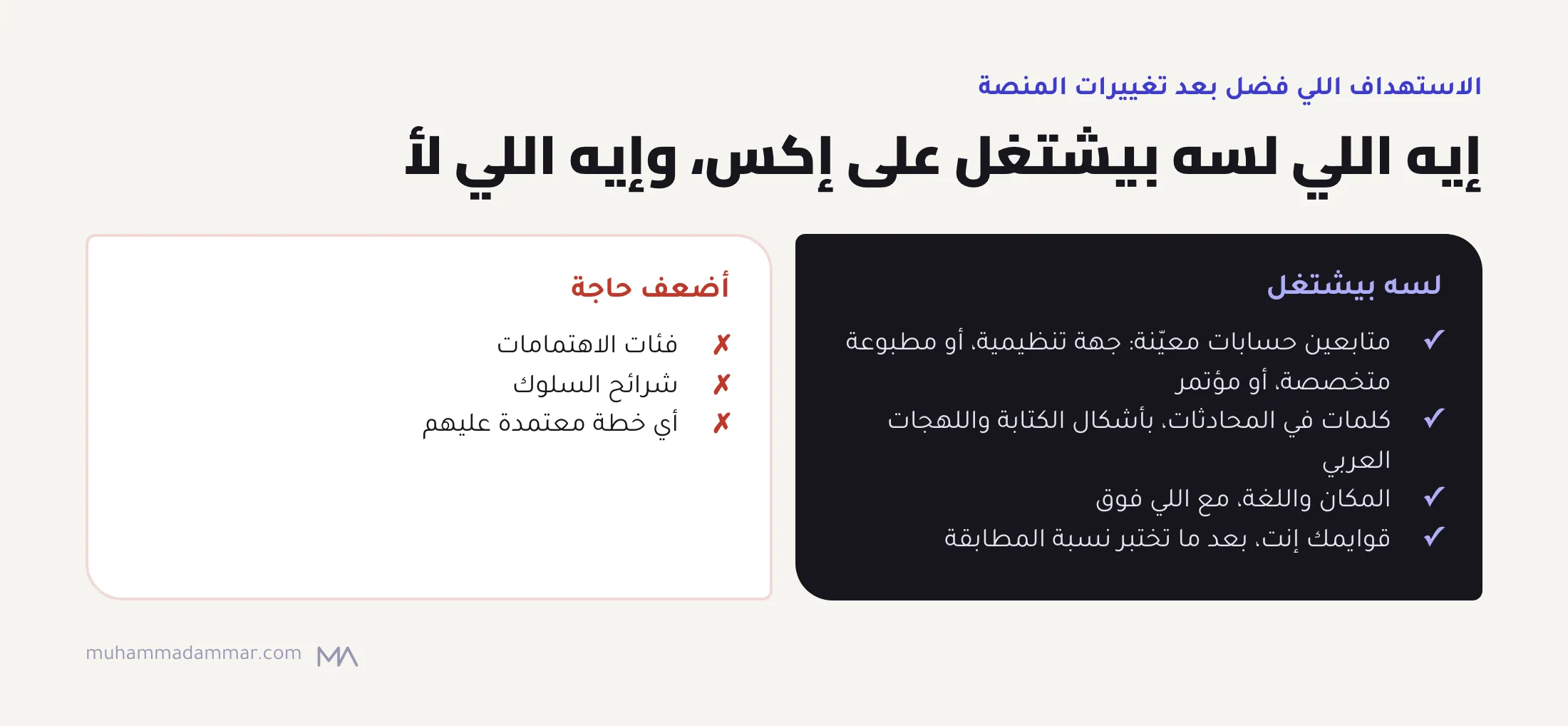 الاستهداف اللي لسه بيشتغل على إكس: متابعين حسابات معيّنة، وكلمات المحادثات بأشكالها العربي، والمكان واللغة مع بعض، والقوايم المختبرة، وفئات الاهتمامات وشرائح السلوك هي الأضعف.