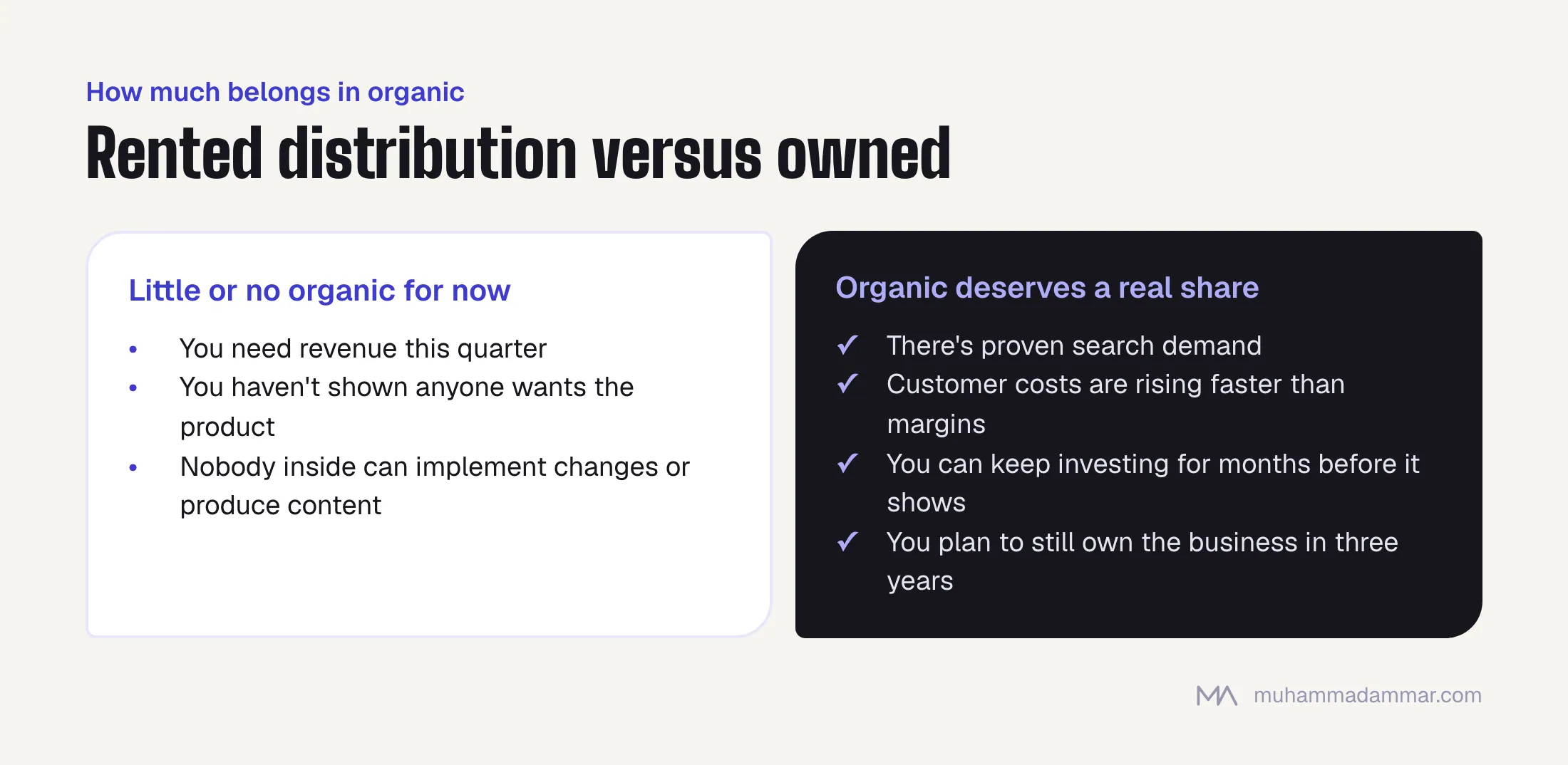 When organic search deserves little budget (revenue needed this quarter, unproven product, no one to implement) and when it deserves a real share (proven demand, rising customer costs, patience, long-term ownership).