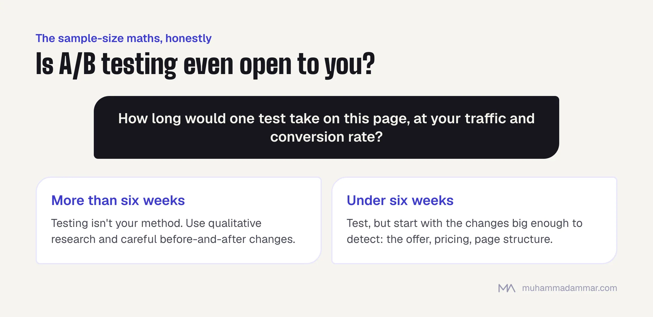 Decision: if one A/B test would take more than six weeks, use qualitative methods and before-and-after changes; if less, test only large changes such as the offer, pricing and structure.