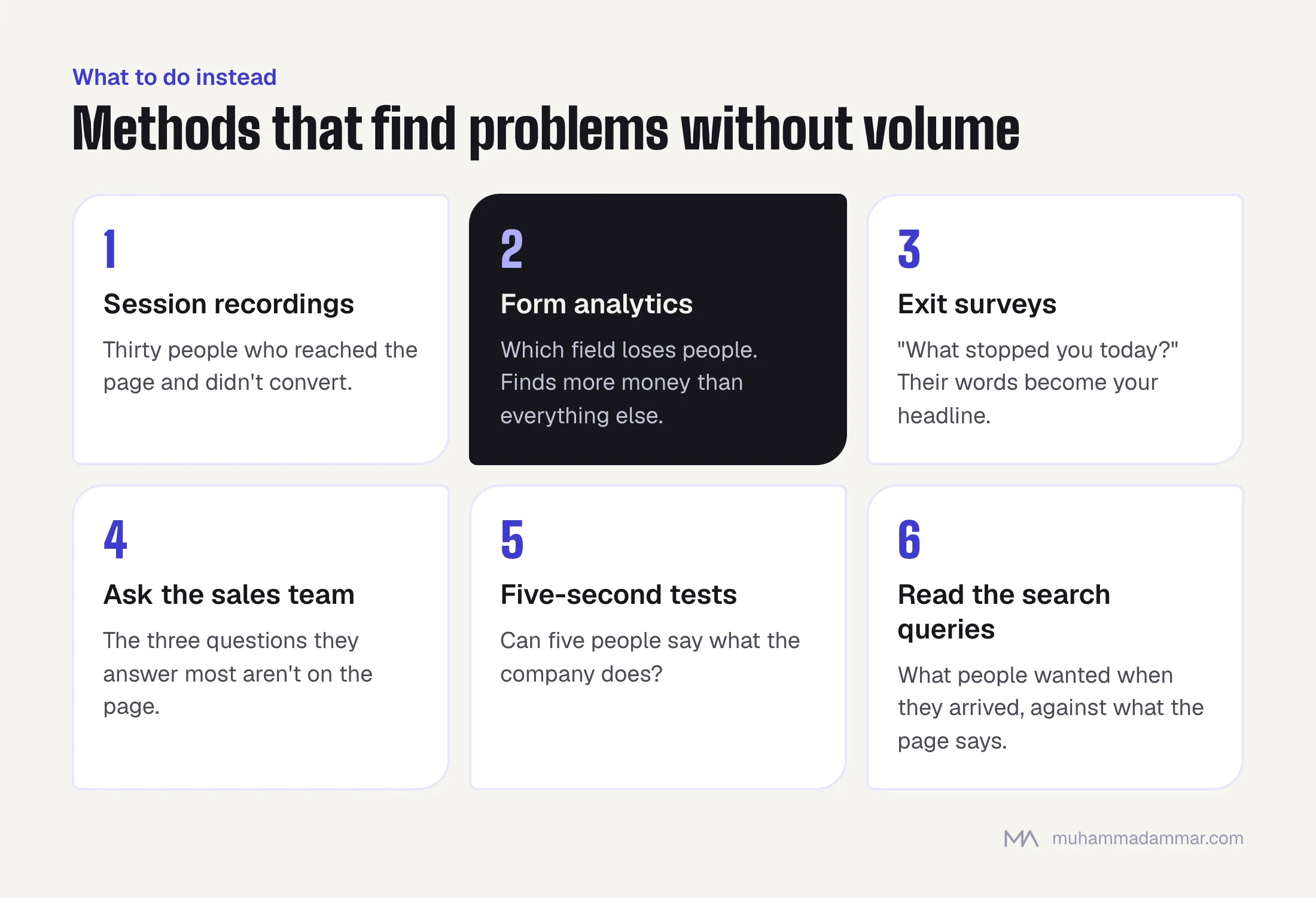 Six qualitative CRO methods for low-traffic sites: session recordings, form analytics, exit surveys, asking the sales team, five-second tests and reading search queries.