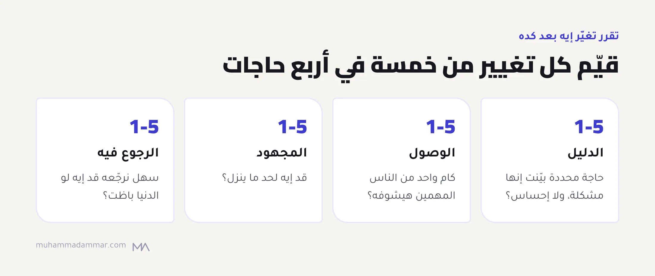 نظام تقييم لتغييرات التحويل من غير اختبارات A/B: قيّم الدليل والوصول والمجهود وسهولة الرجوع من خمسة لكل واحد.