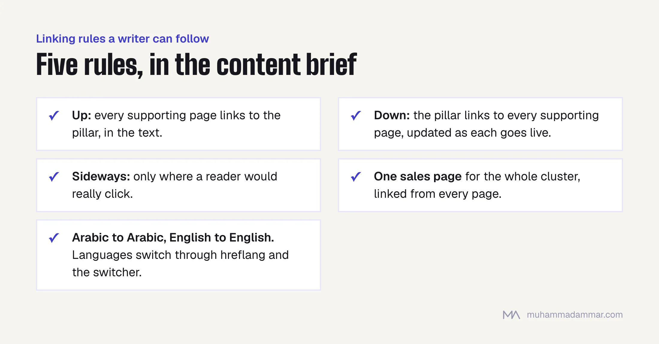 Five internal linking rules for a topic cluster: supporting pages link up to the pillar, the pillar links down to each page, sideways links only where useful, one sales page for the whole cluster, and links never cross languages.