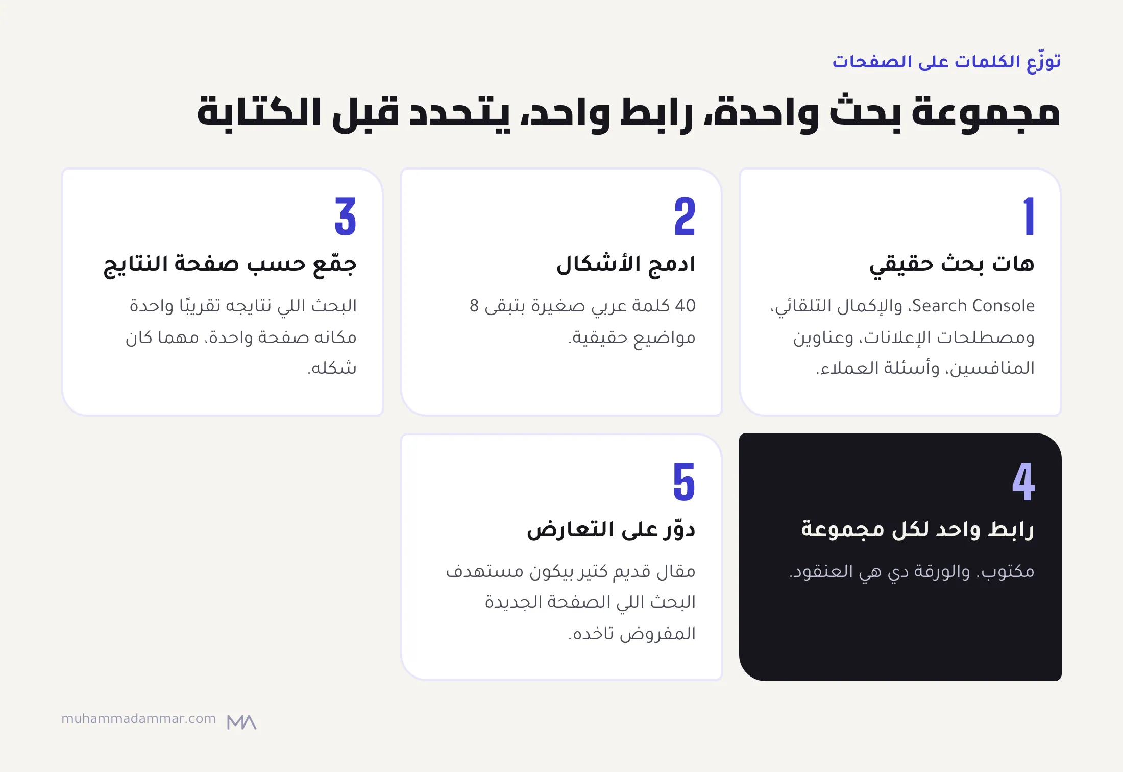 خمس خطوات لربط الكلمات بالروابط في العنقود: هات بحث حقيقي، وادمج الأشكال العربي، وجمّع حسب صفحة النتايج، وادّي كل مجموعة رابط واحد، ودوّر على التعارض مع الصفحات الموجودة.
