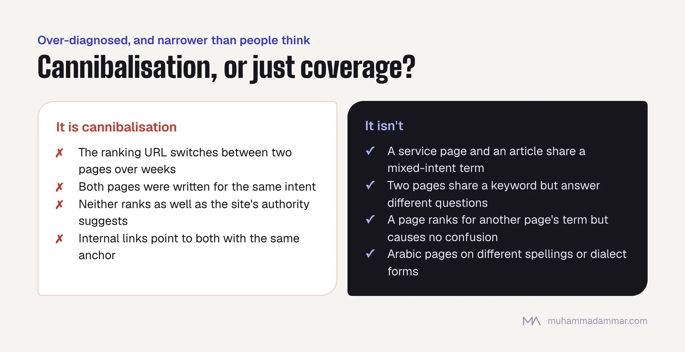 Signs of real keyword cannibalisation (URLs taking turns, same intent, both underperforming, identical internal anchors) versus false alarms (mixed-intent coverage, different questions, harmless overlap, different Arabic spellings).