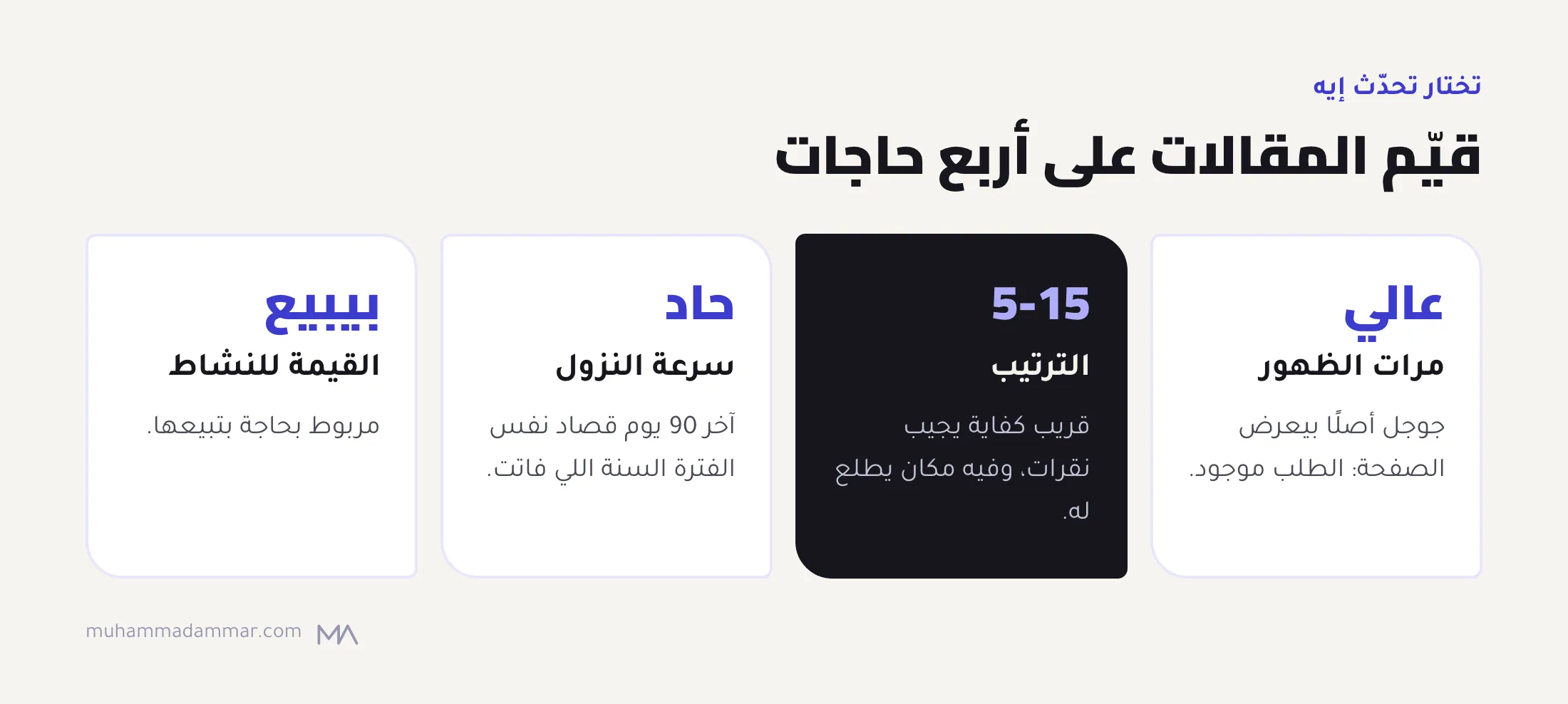 أربع تقييمات لاختيار المحتوى اللي يتحدّث: مرات ظهور عالية، وترتيب من 5 لـ15، ونزول حاد مقارنة بالسنة اللي فاتت، وقيمة للنشاط.