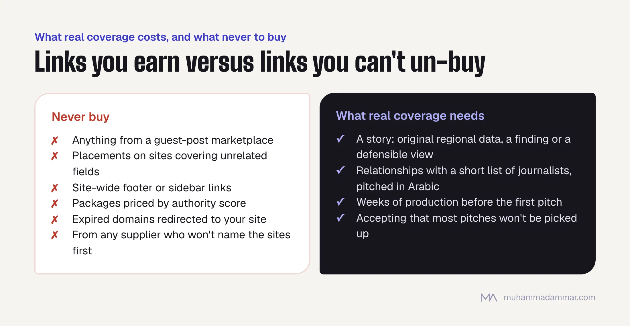 Links never worth buying (guest-post marketplaces, unrelated-topic sites, site-wide links, packages priced by authority score, redirected expired domains, unnamed suppliers) versus what earned coverage needs (a story, journalist relationships, production time and a low hit rate).