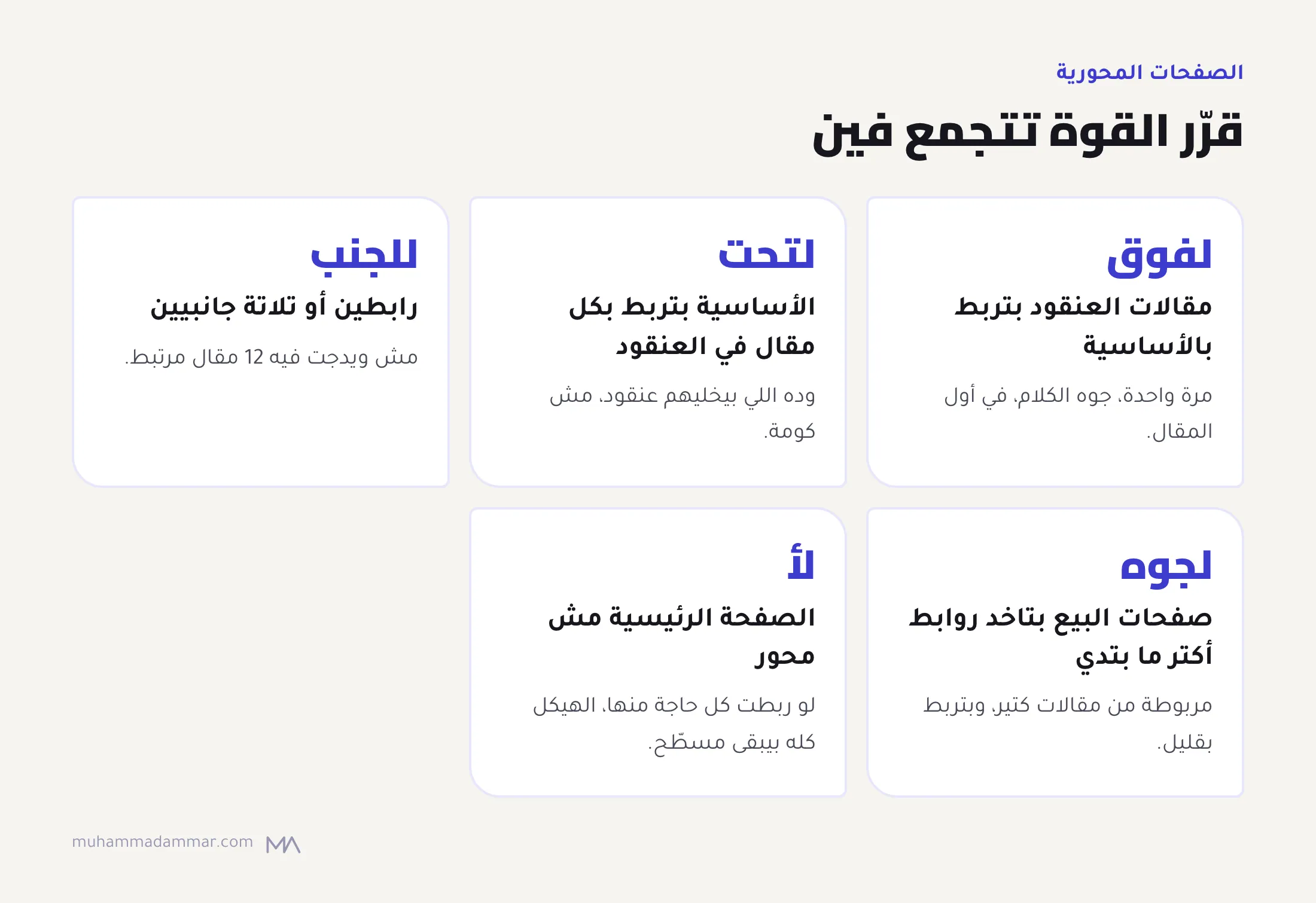 خمس قواعد محورية للروابط الداخلية: مقالات العنقود بتربط بالأساسية، والأساسية بتربط بيهم كلهم، وروابط جانبية قليلة، وصفحات البيع بتاخد روابط أكتر ما بتدي، والرئيسية مش محور.
