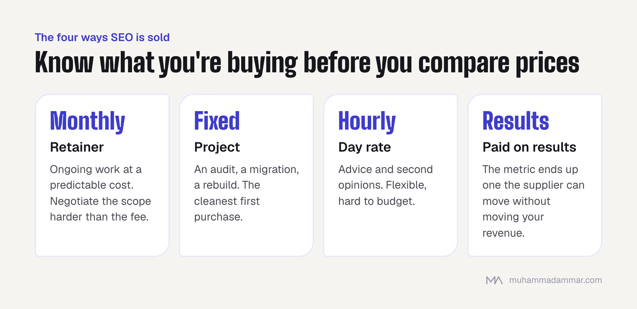 Four ways SEO is sold: a monthly retainer, a fixed-scope project, an hourly or day rate, and payment on results, which tends to reward metrics the supplier can move without moving revenue.
